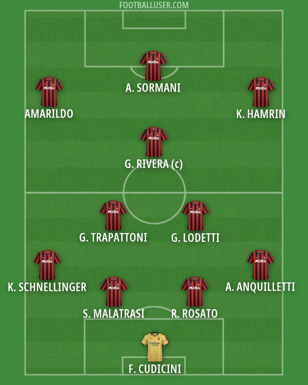 Milan Formation 2026