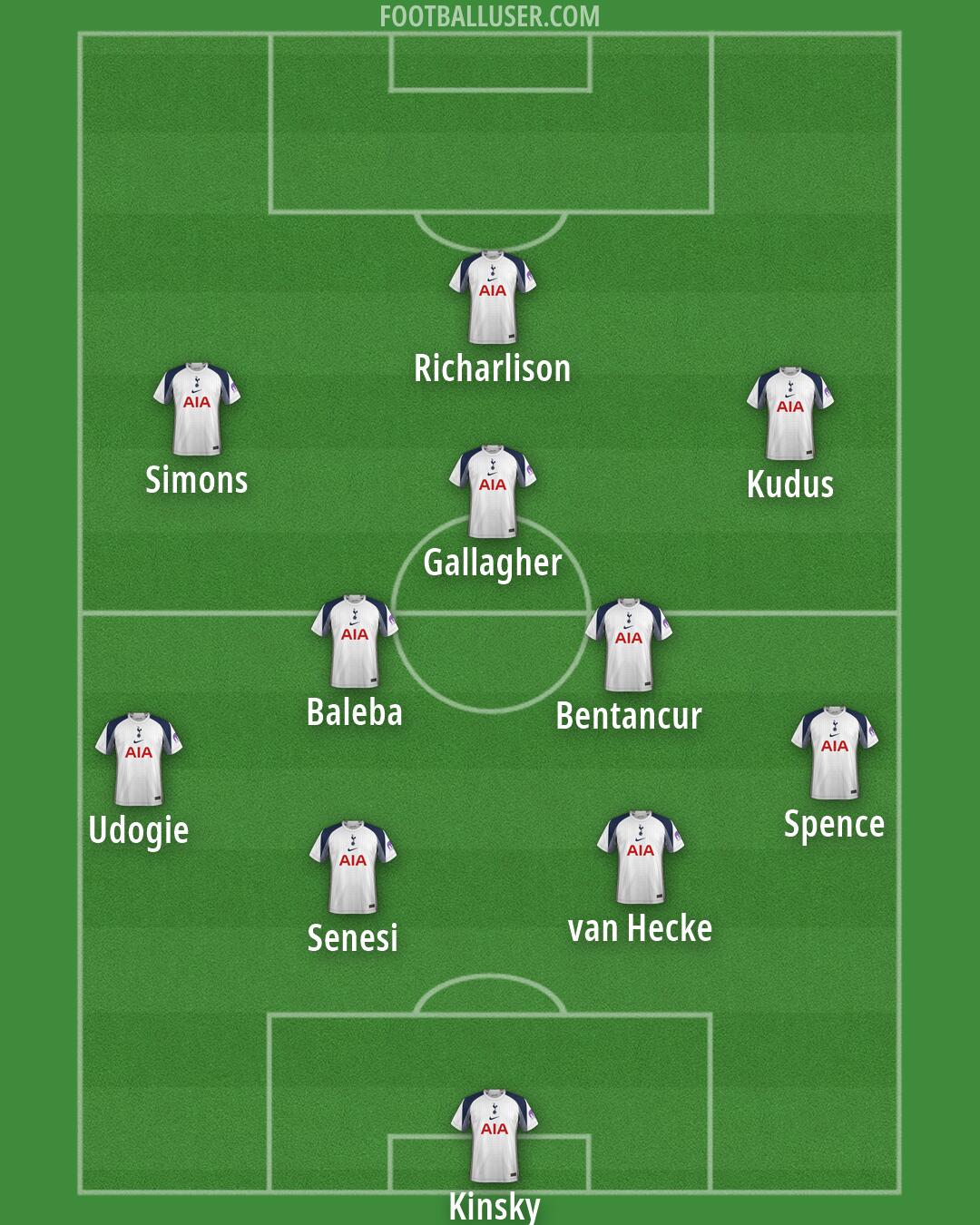 Tottenham Formation 2026