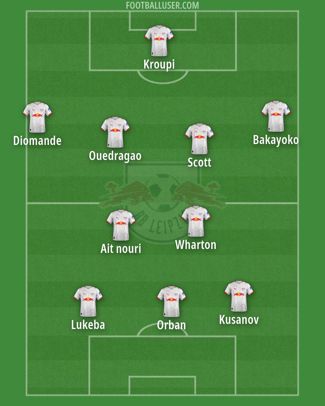 RB Leipzig Formation 2026