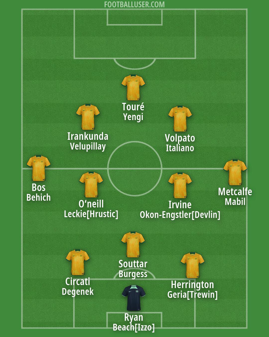 Australia Formation 2026