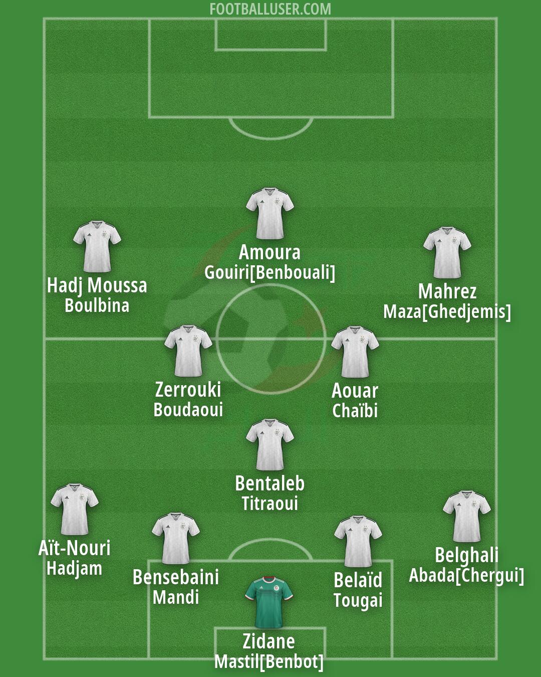 Algeria Formation 2026