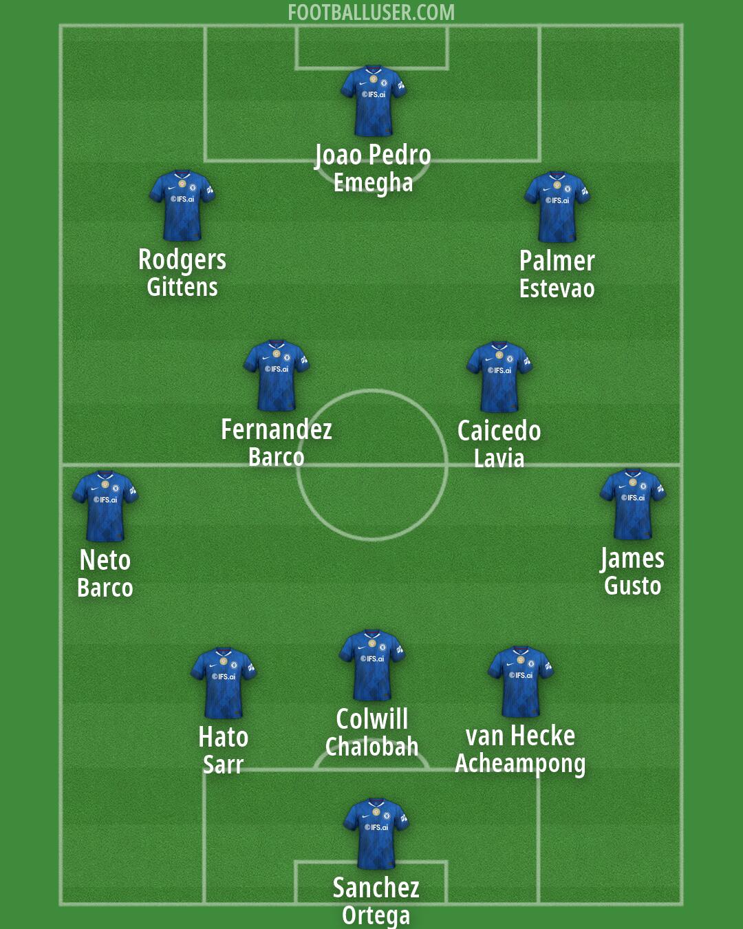 Chelsea Formation 2026