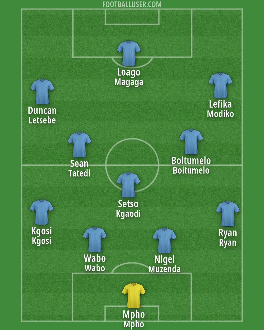 Custom Team Formation 2026