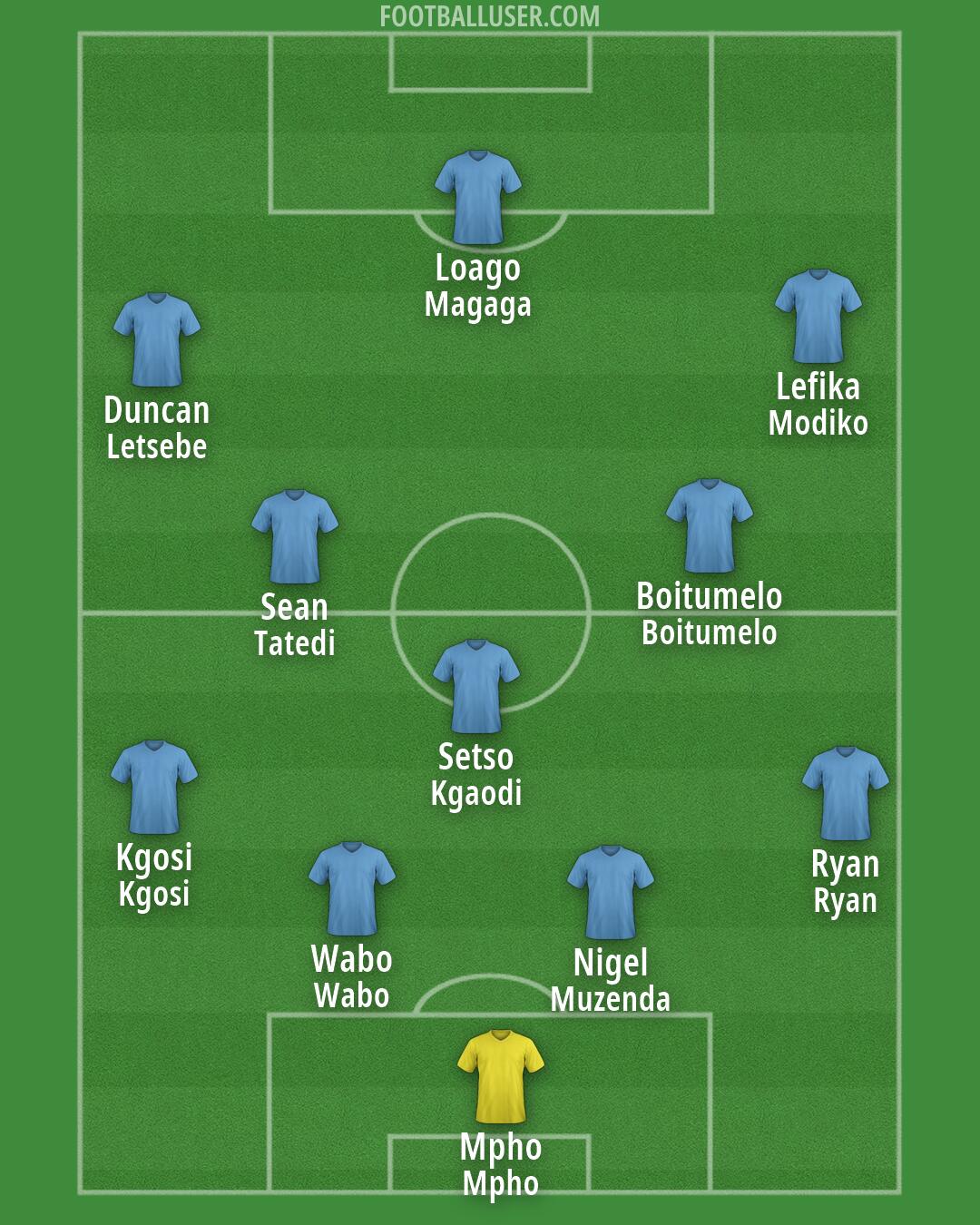Custom Team Formation 2026