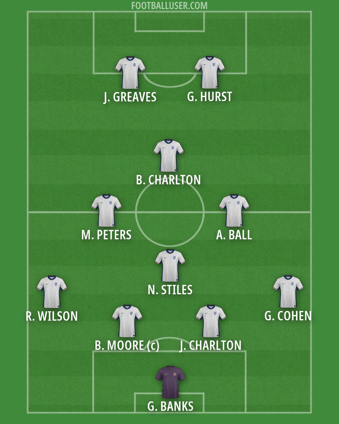 England Formation 2026