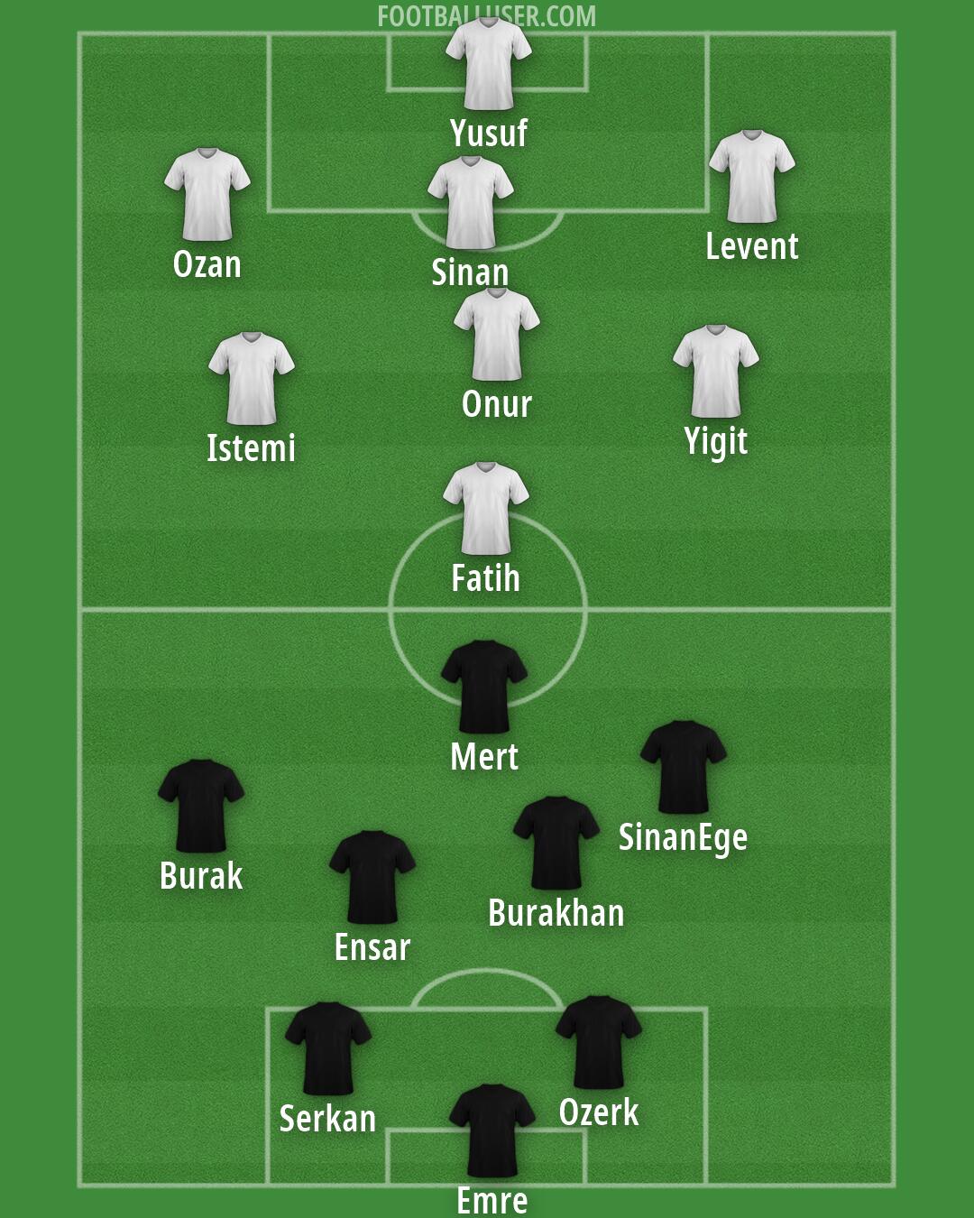 Custom Team Formation 2026