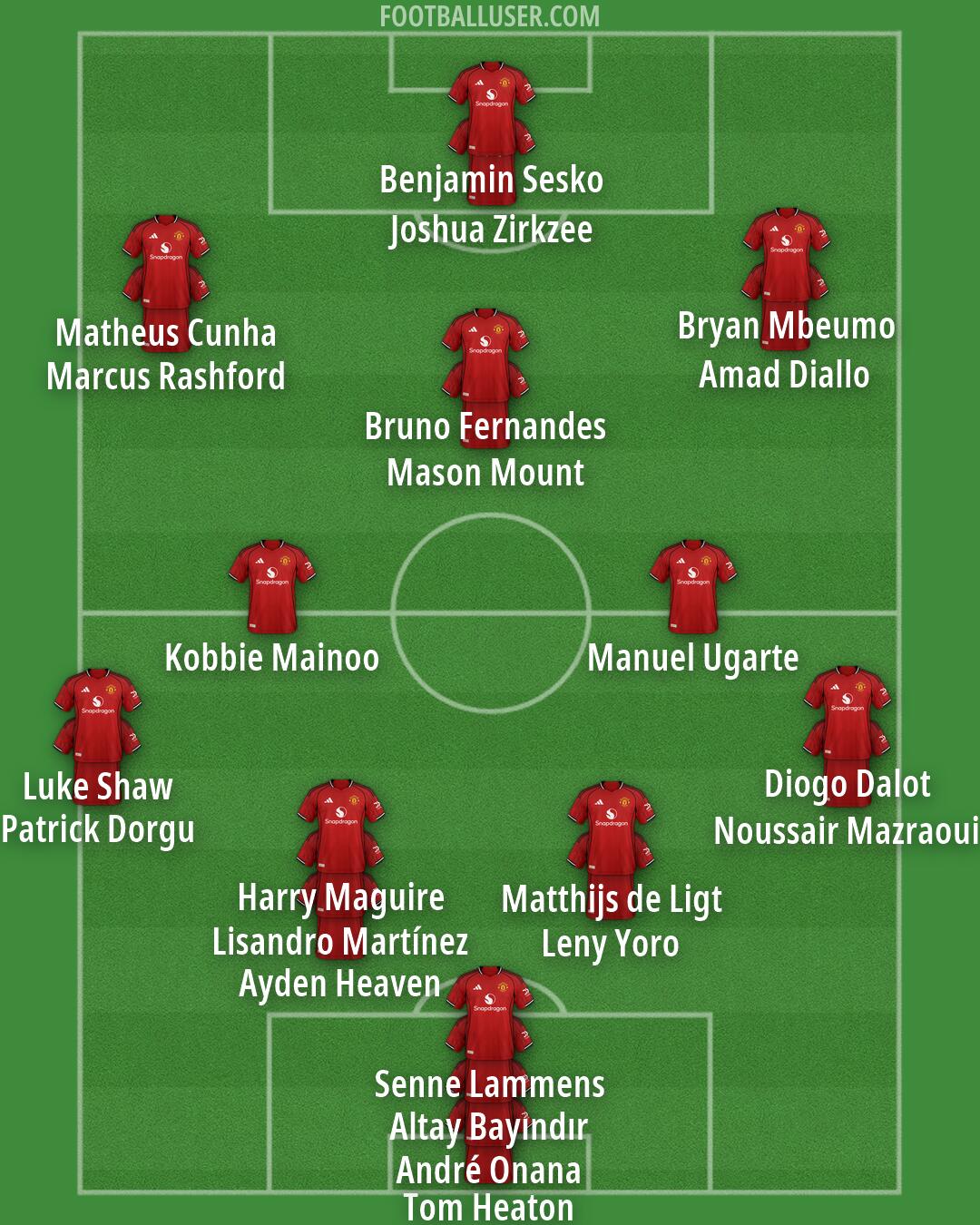 Man Utd Formation 2026