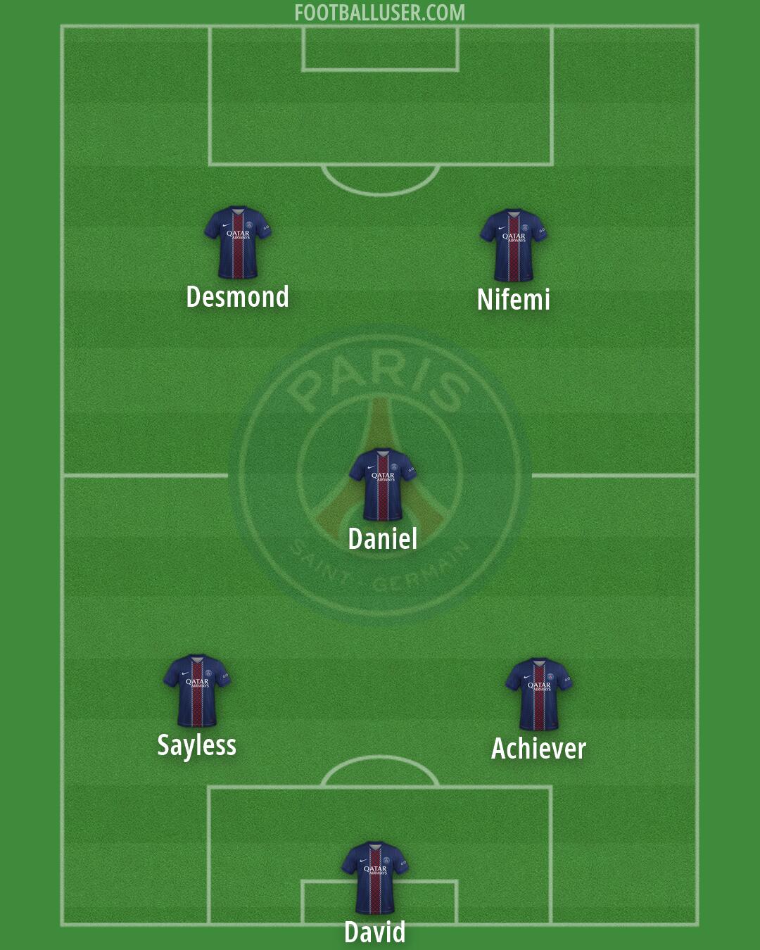 PSG Formation 2026