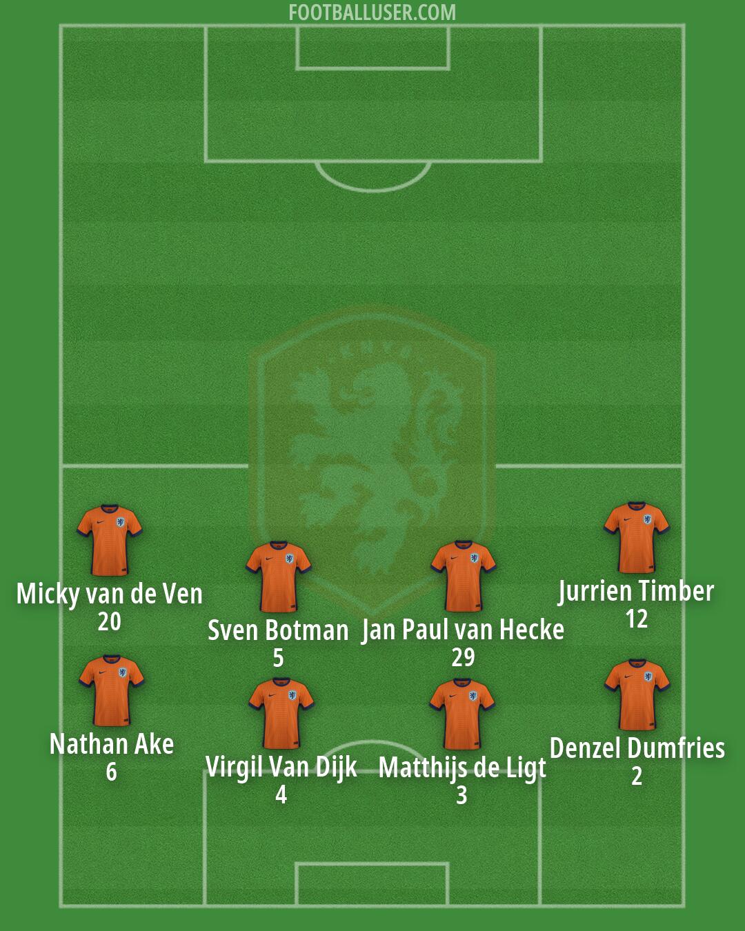 Netherlands Formation 2026