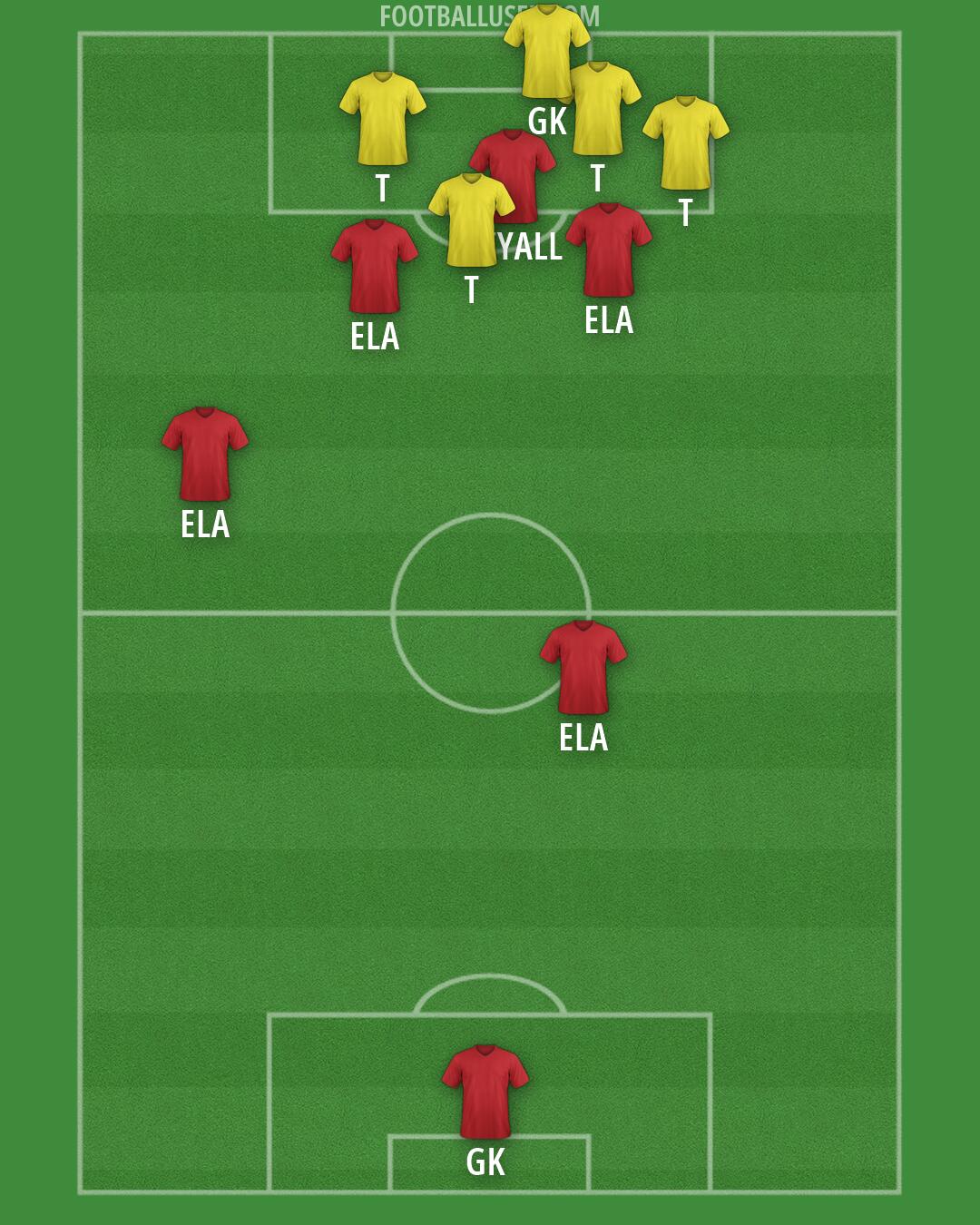 Custom Team Formation 2026
