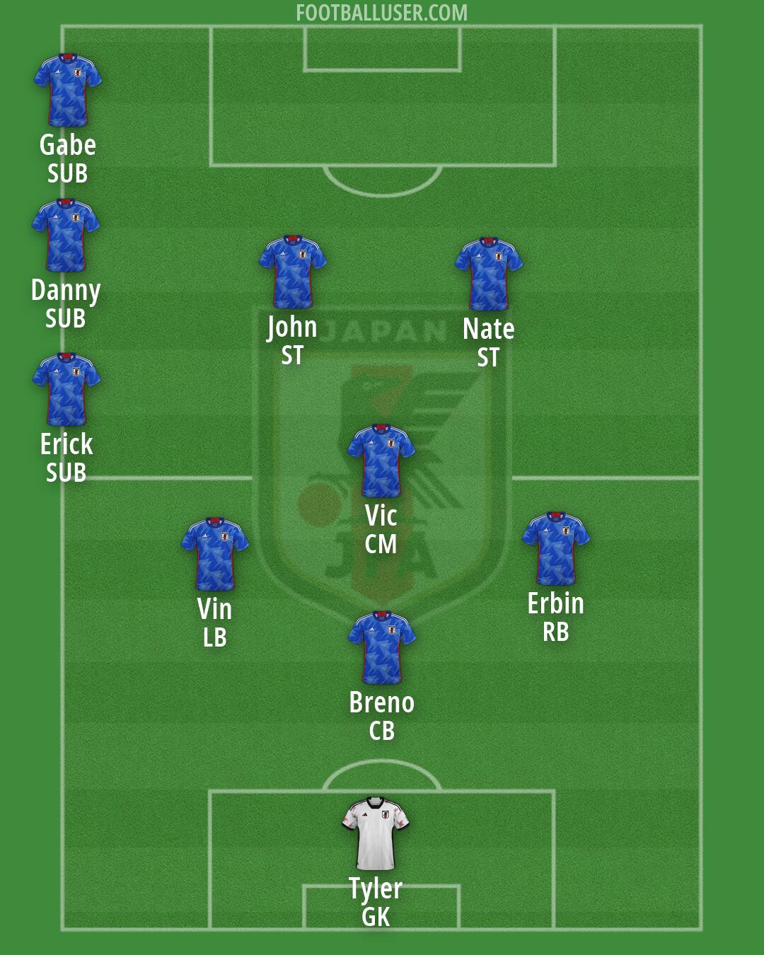 Japan Formation 2026