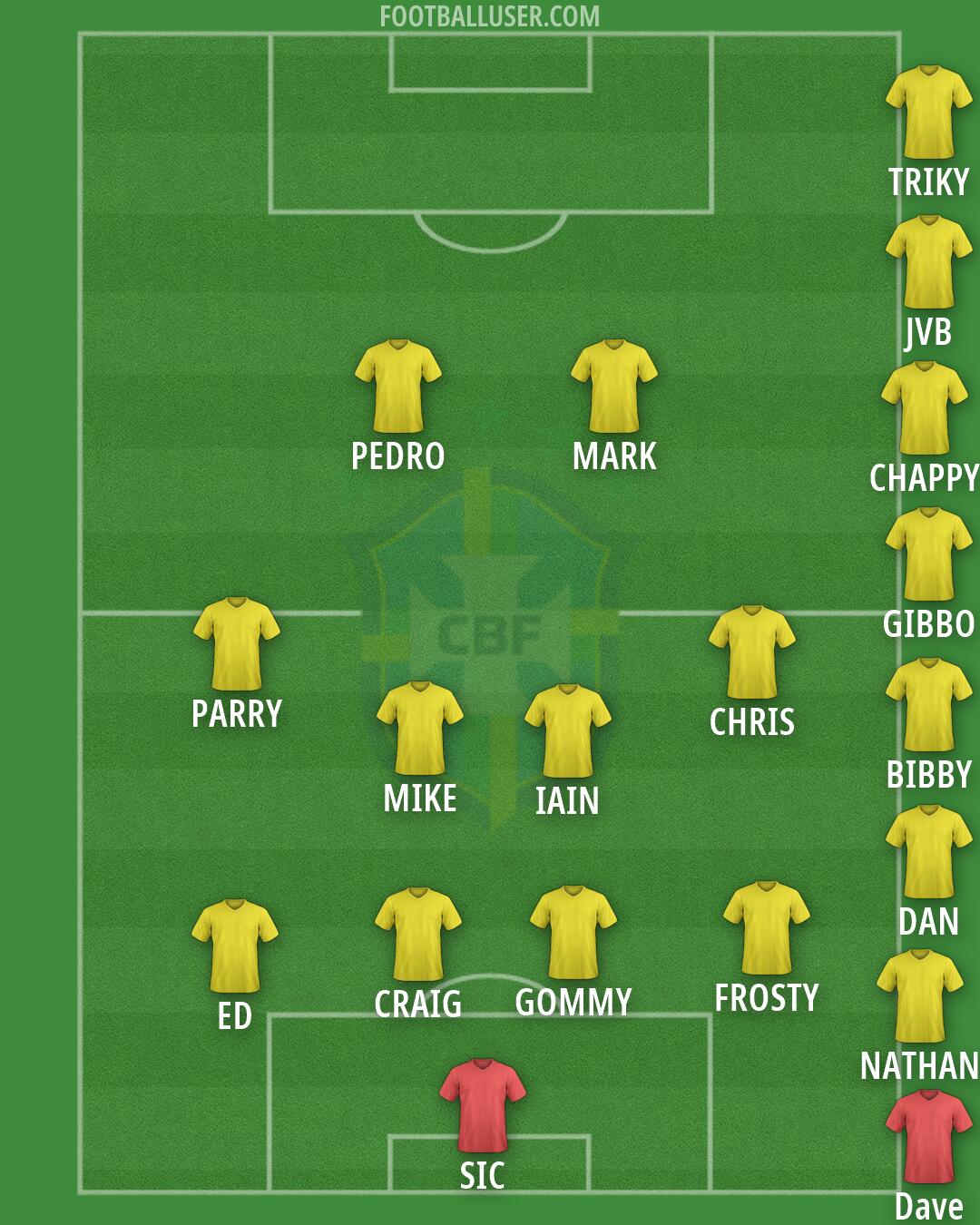 Brazil Formation 2026