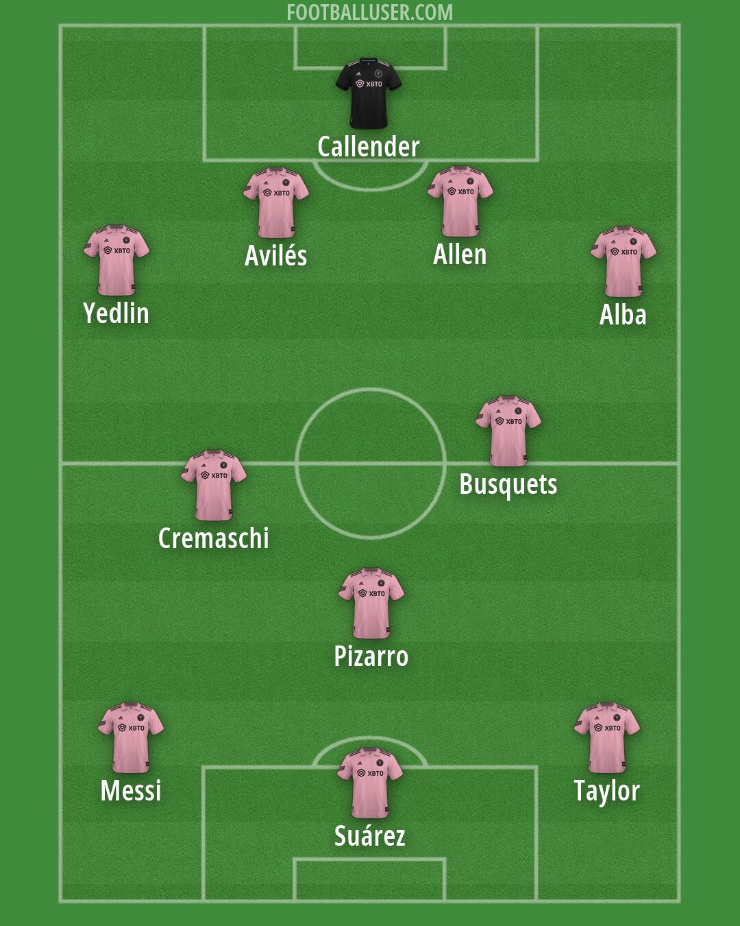Inter Miami Formation 2026