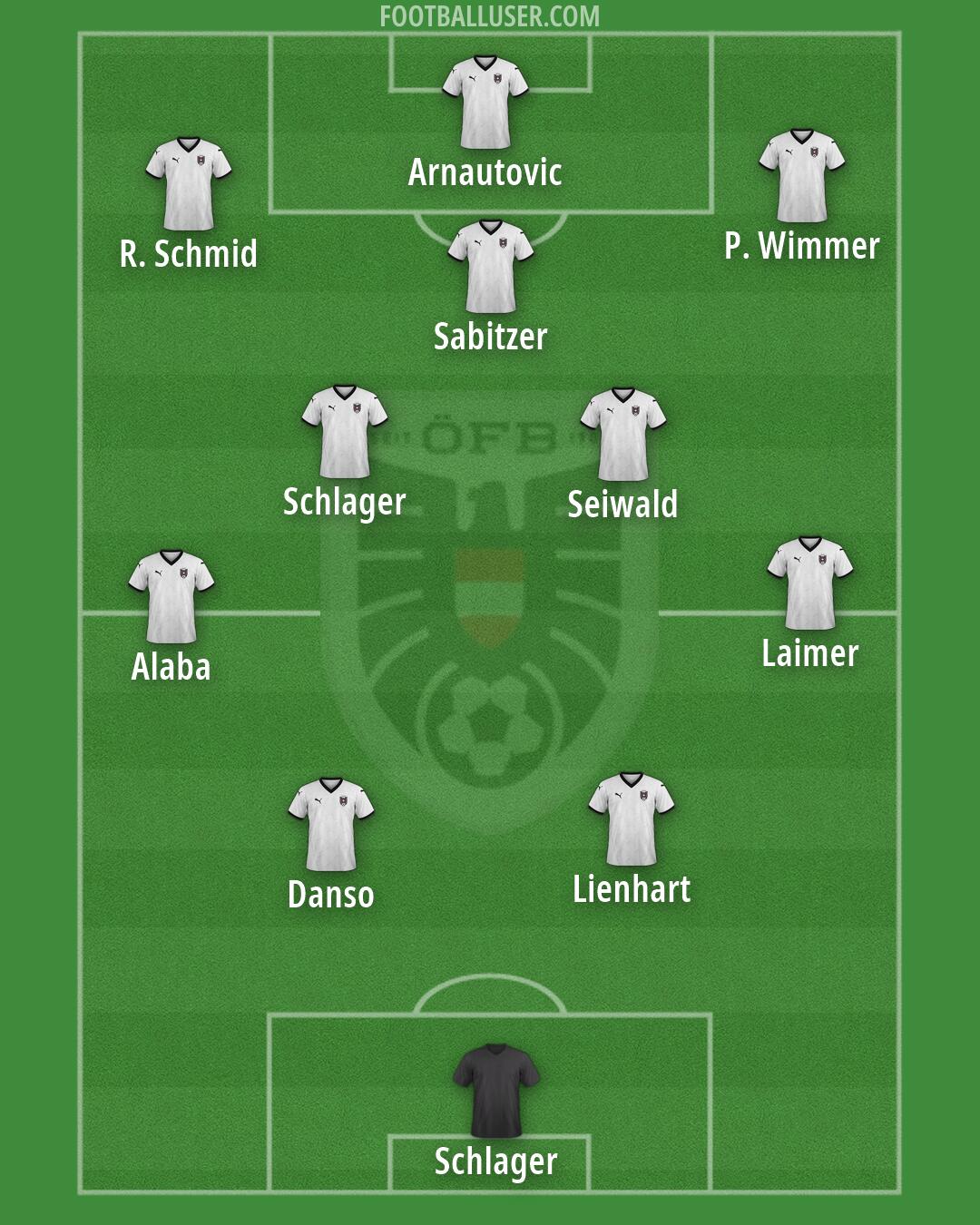 Austria Formation 2026