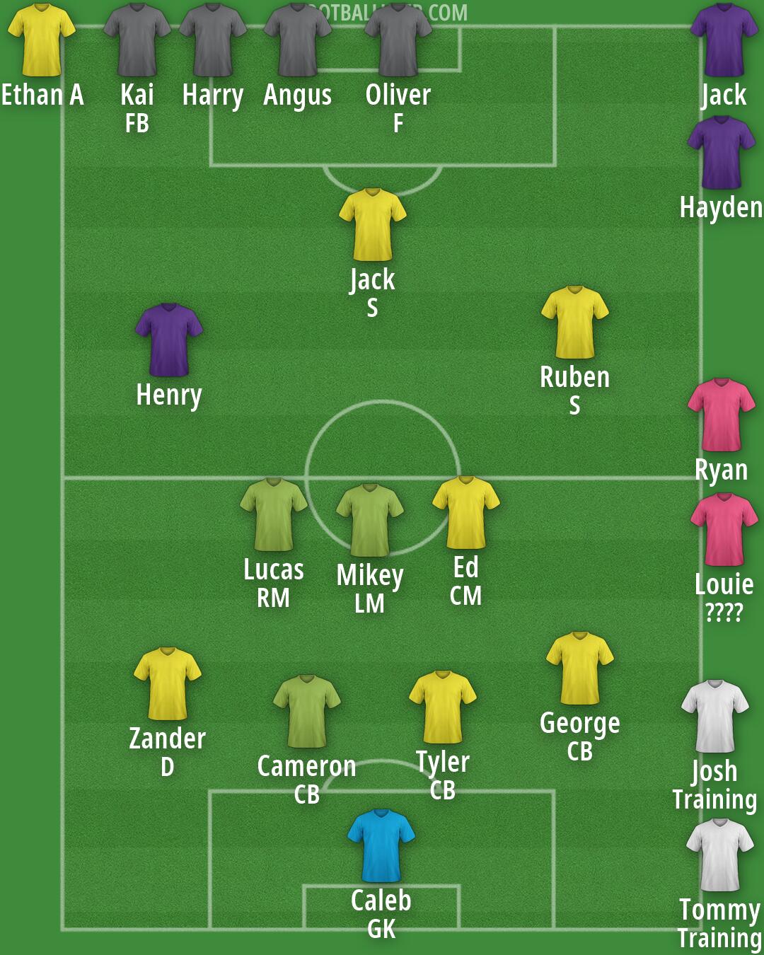 Custom Team Formation 2026