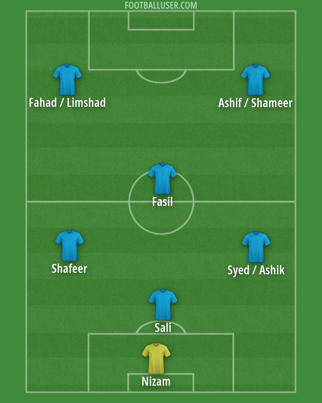 Custom Team Formation 2026