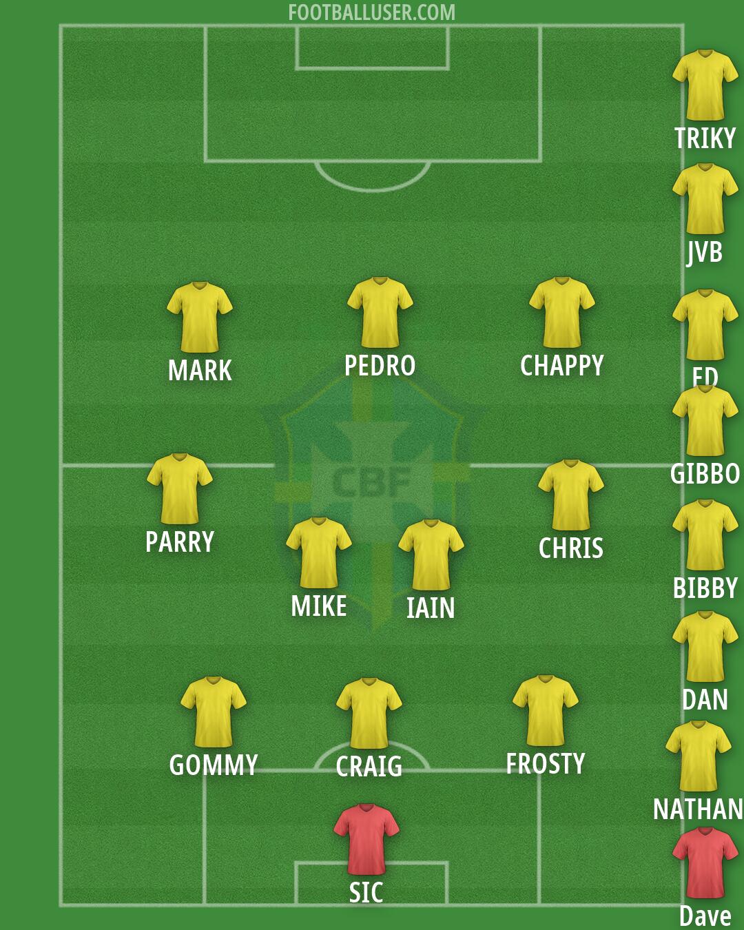 Brazil Formation 2026