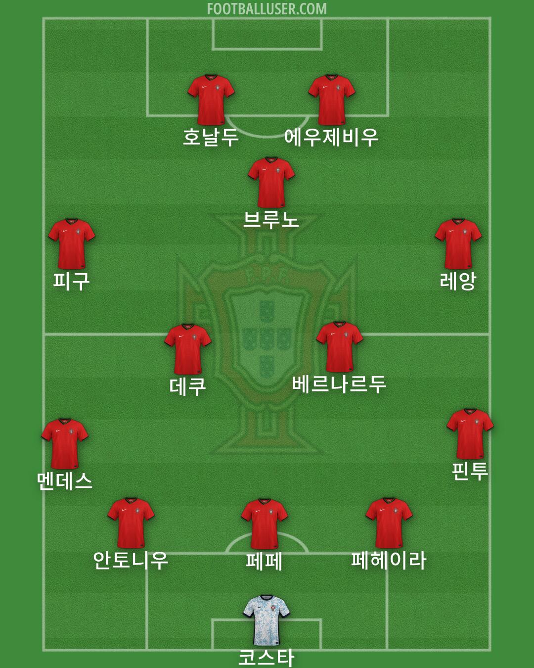 Portugal Formation 2026