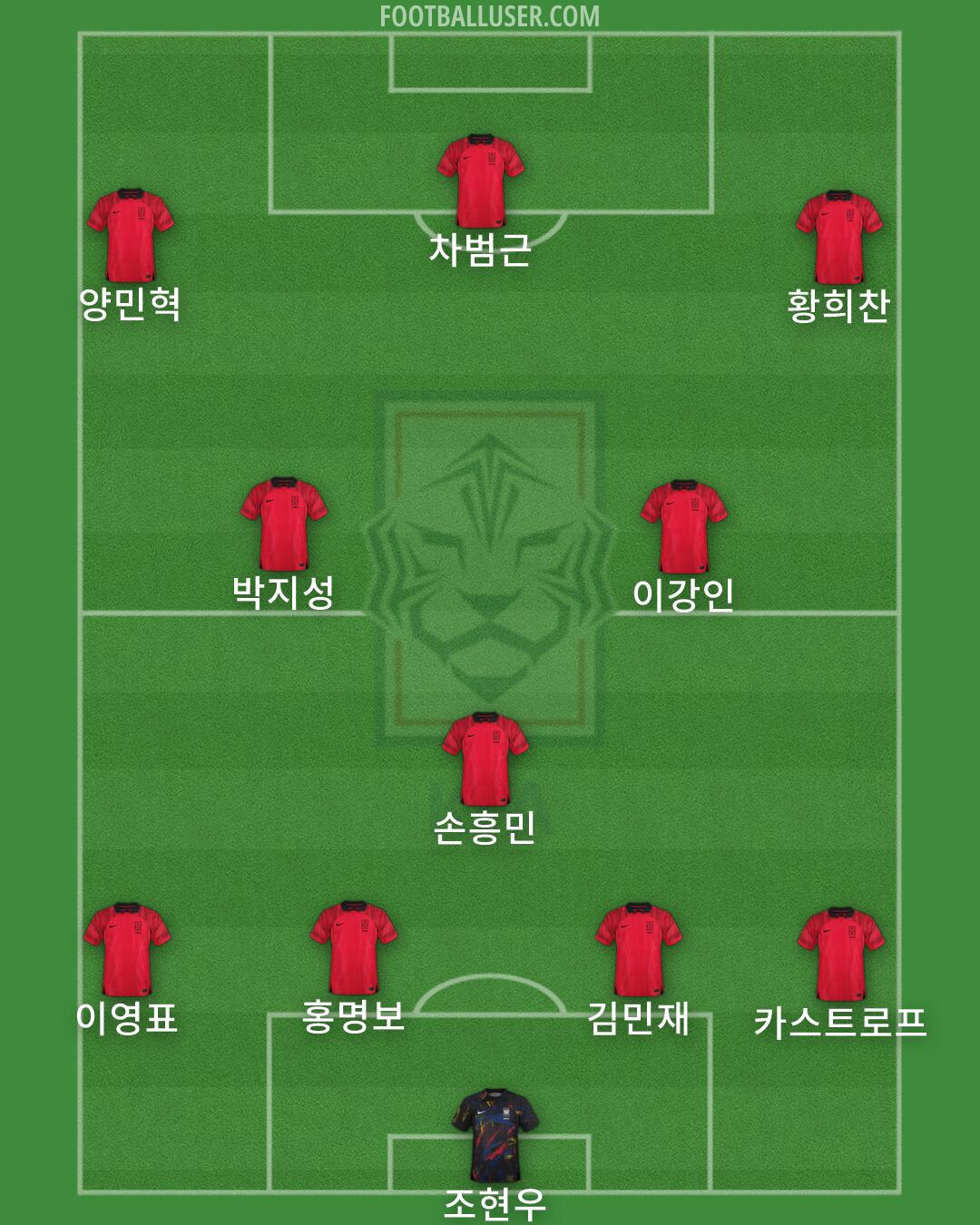 South Korea Formation 2026