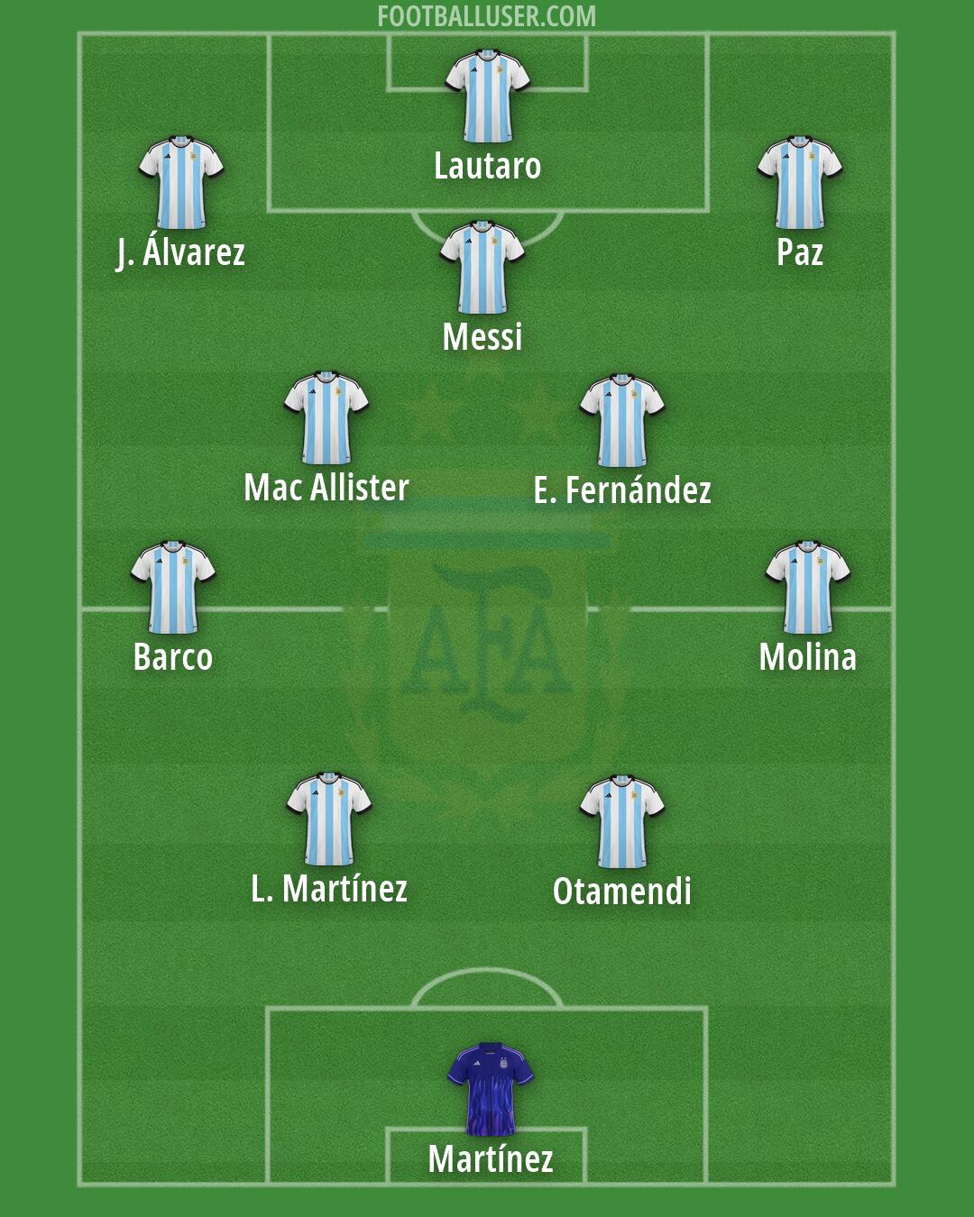 Argentina Formation 2026