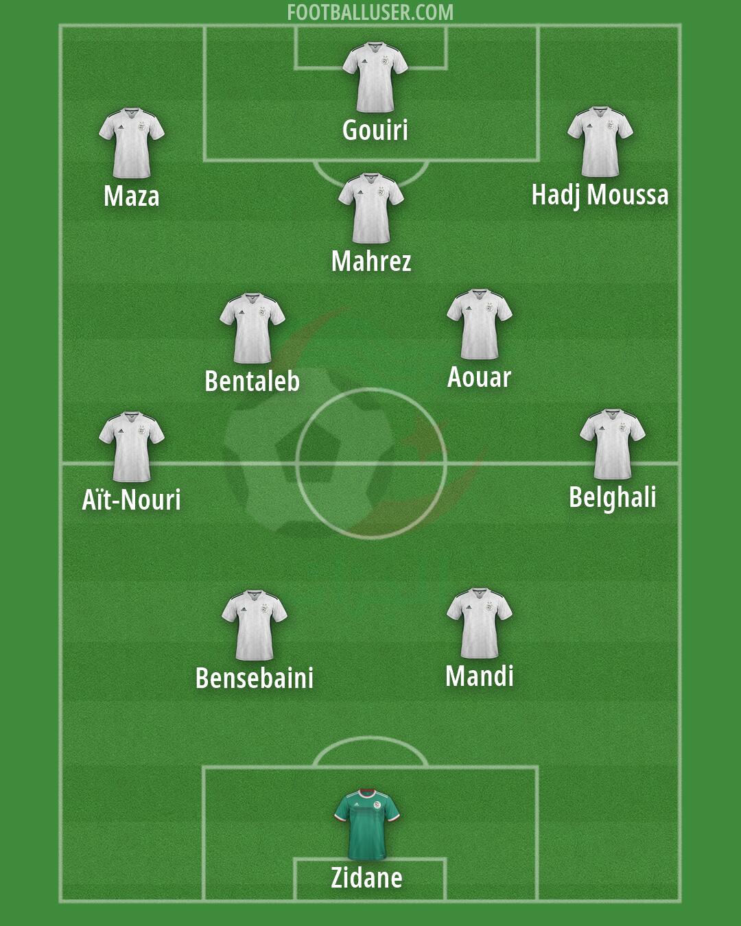 Algeria Formation 2026