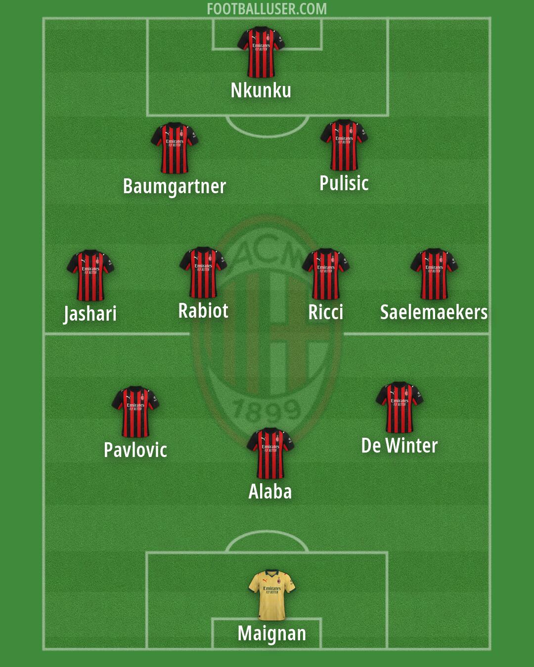 Milan Formation 2026