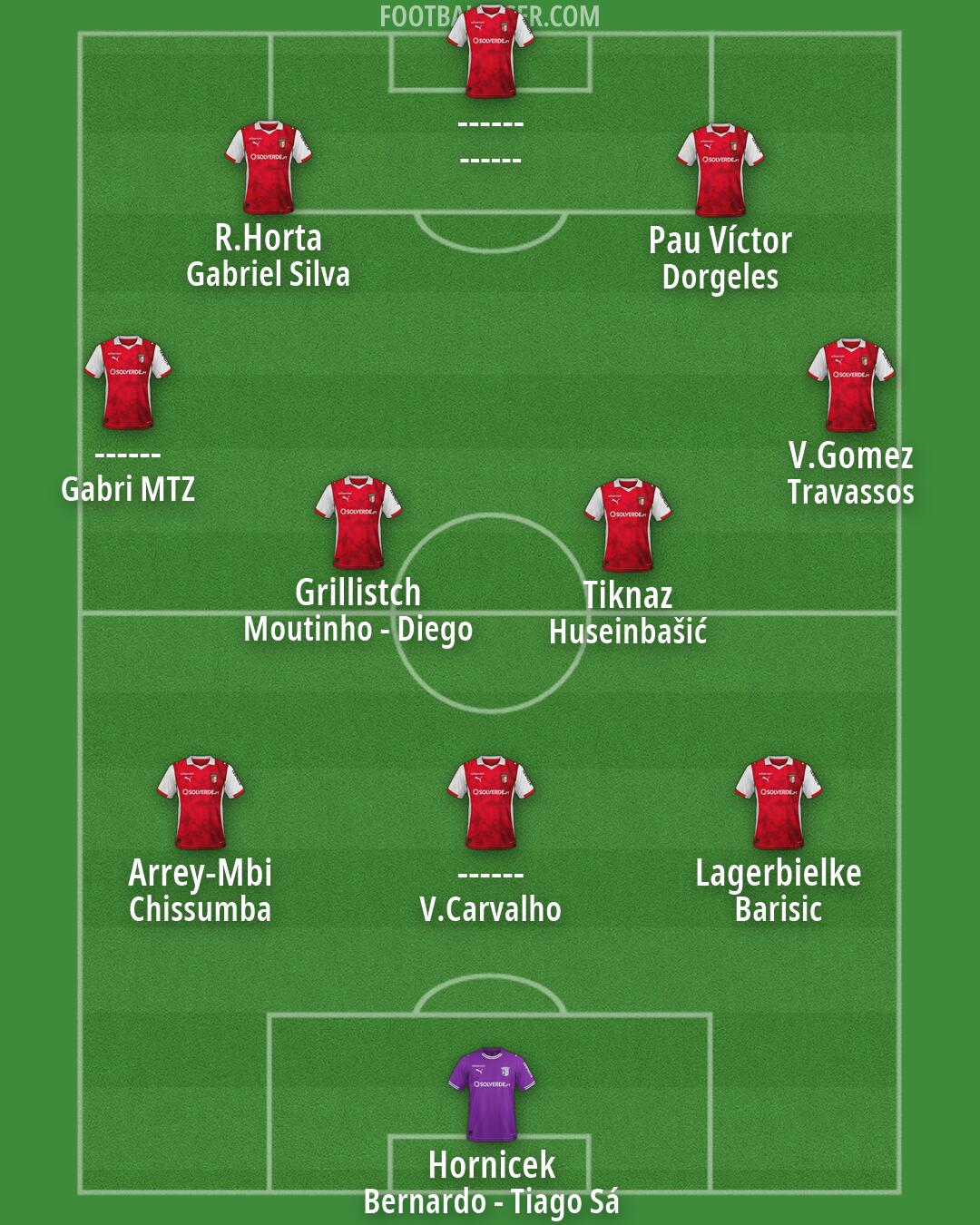 Sp. Braga Formation 2026