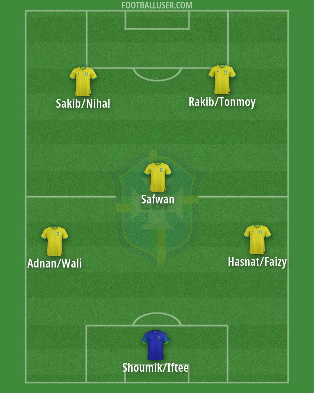 Brazil Formation 2026