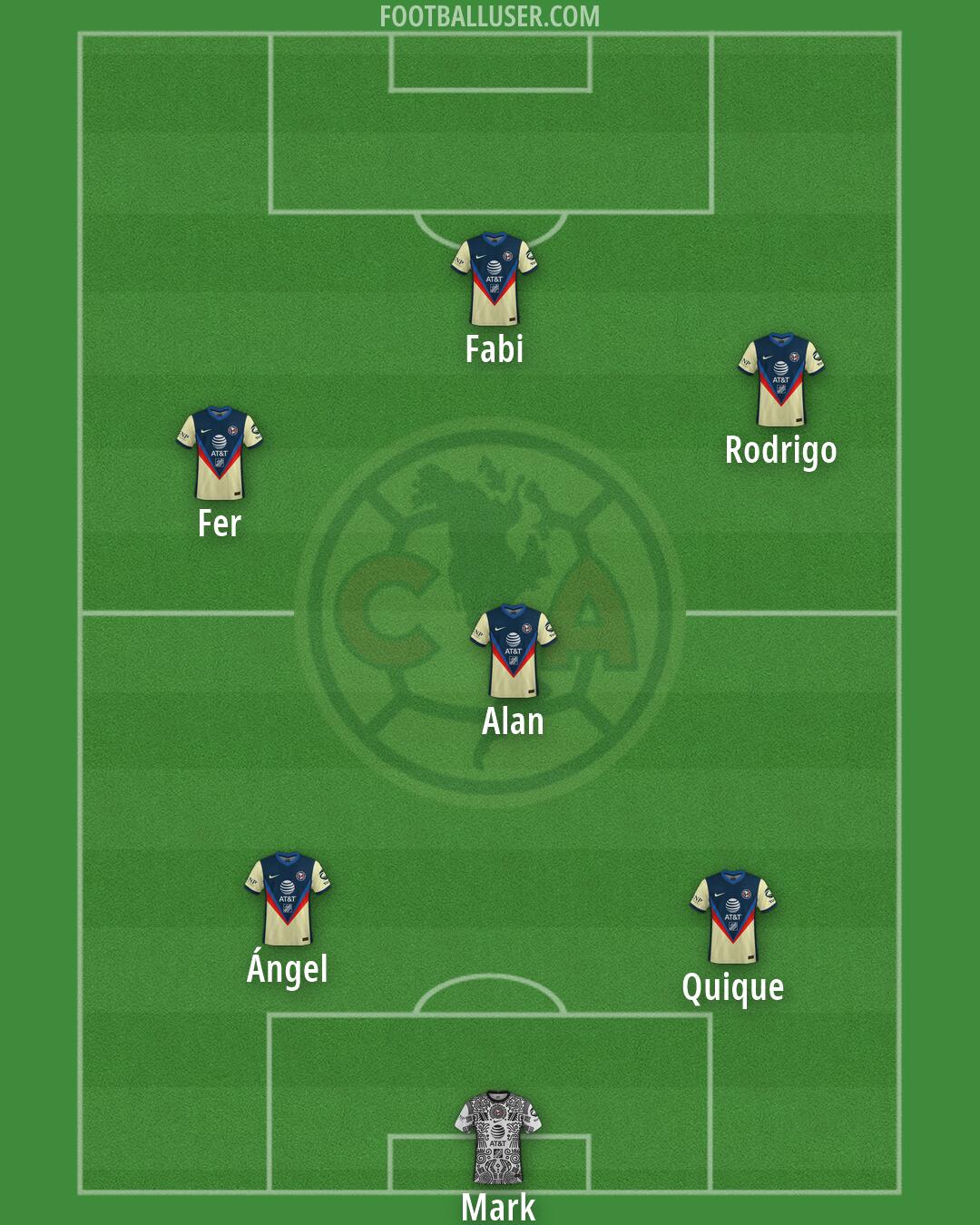 América Formation 2026