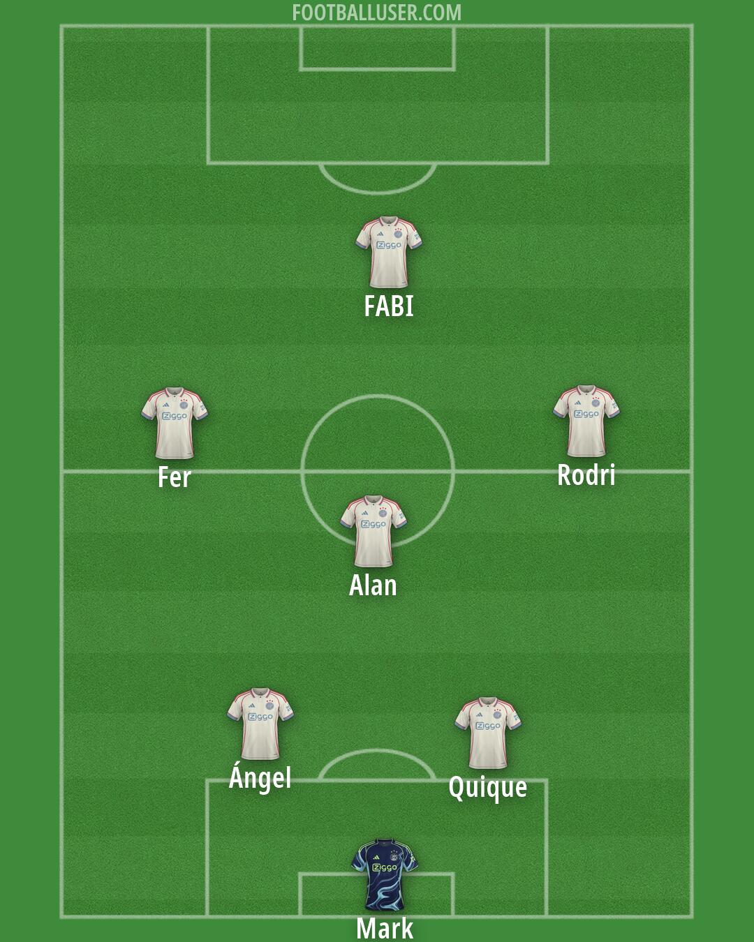 Ajax Formation 2026