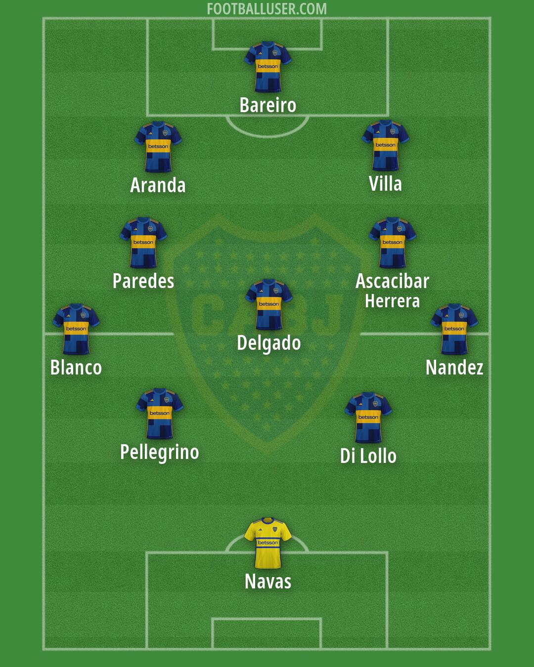 Boca Formation 2026