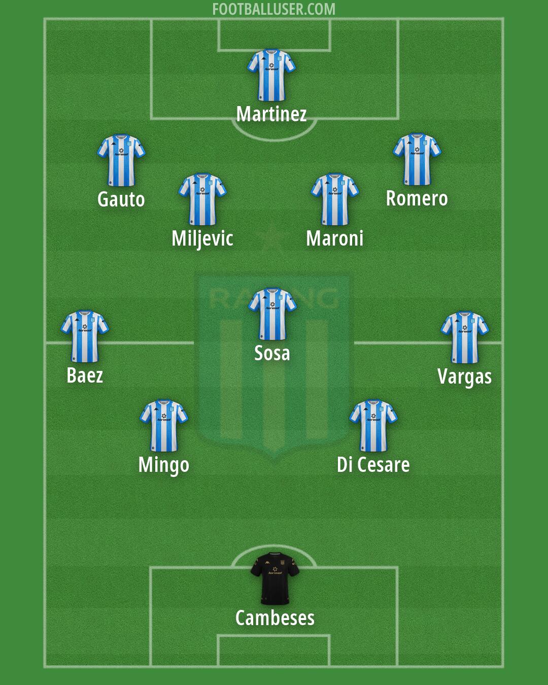 Racing Club Formation 2026