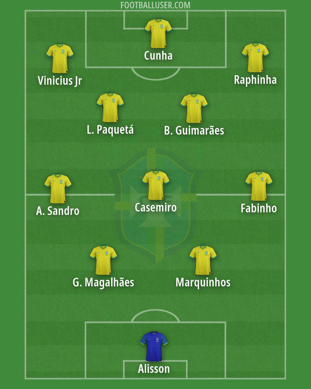 Brazil Formation 2026