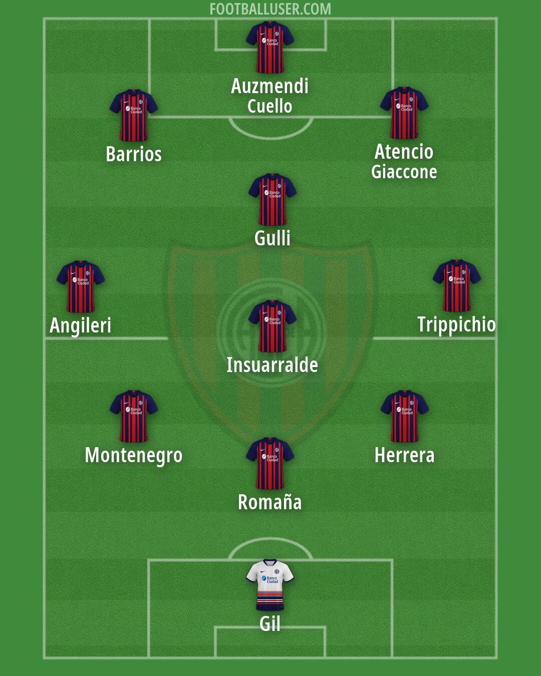 San Lorenzo Formation 2026