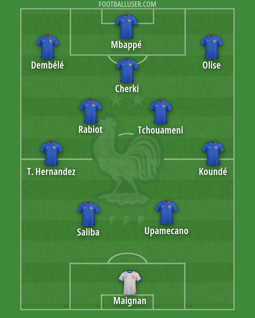 France Formation 2026