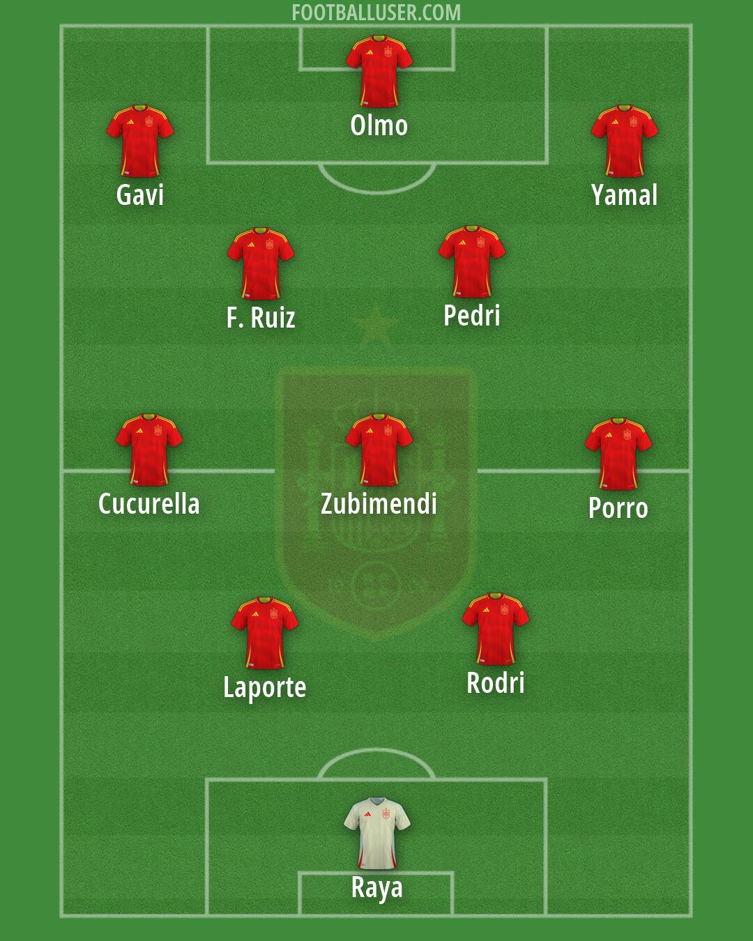 Spain Formation 2026
