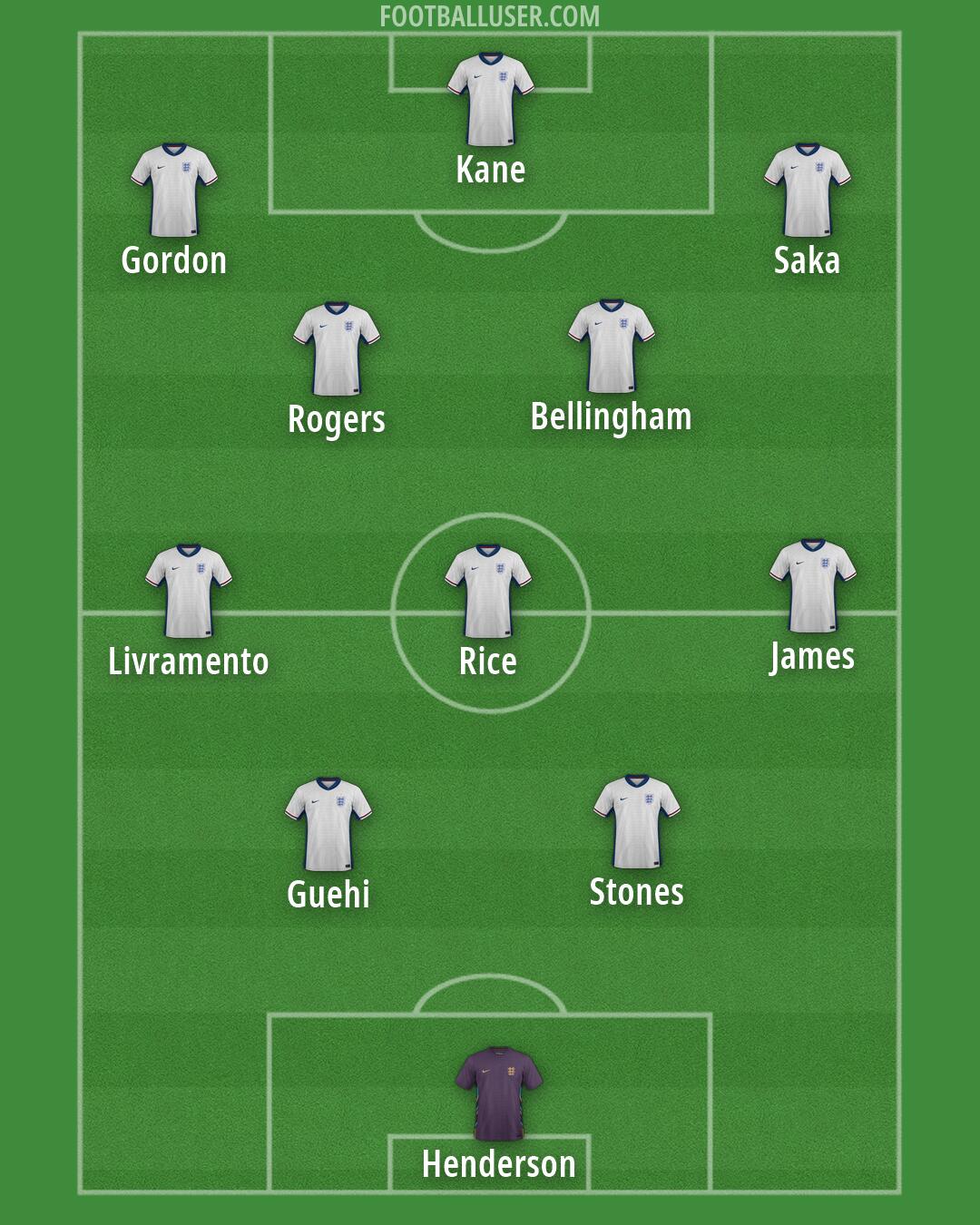 England Formation 2026
