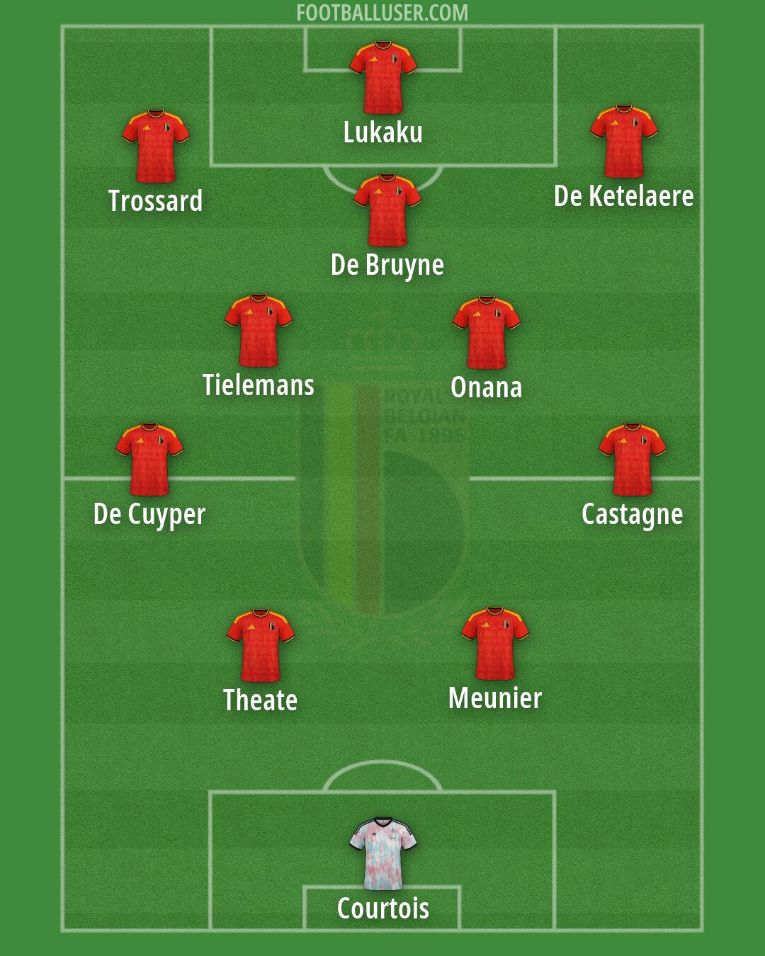 Belgium Formation 2026