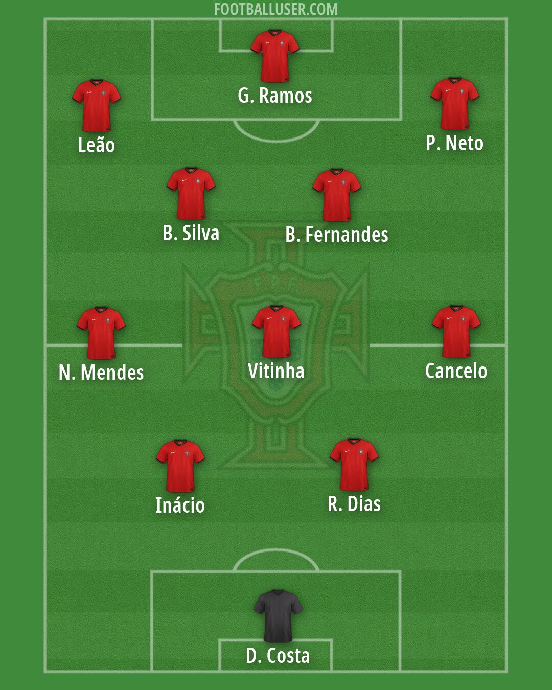 Portugal Formation 2026