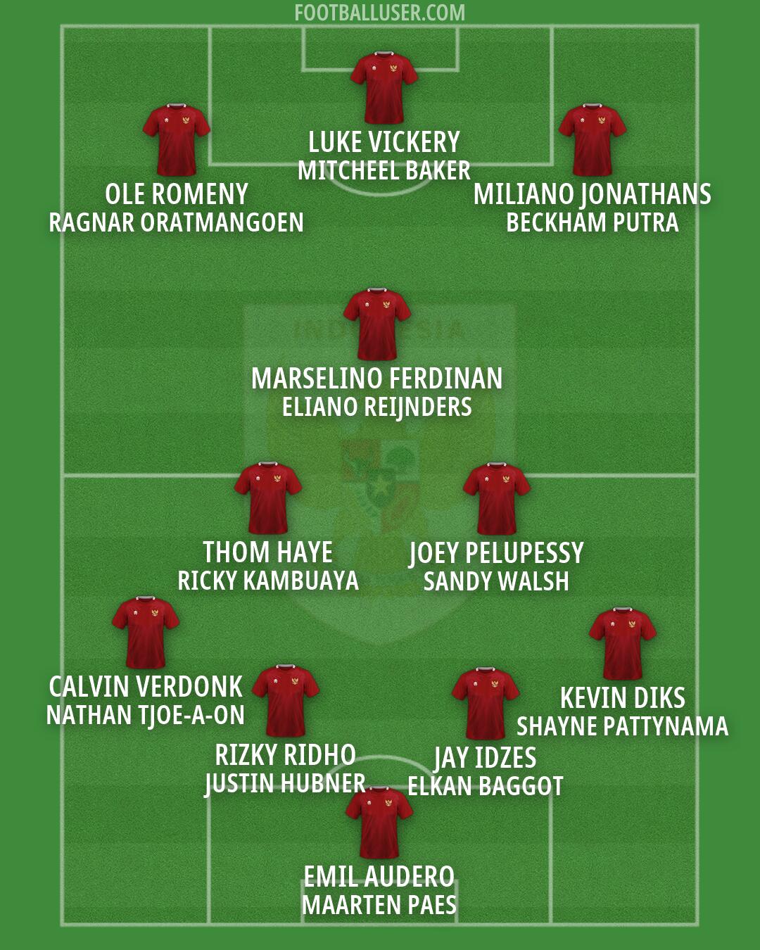 Indonesia Formation 2026