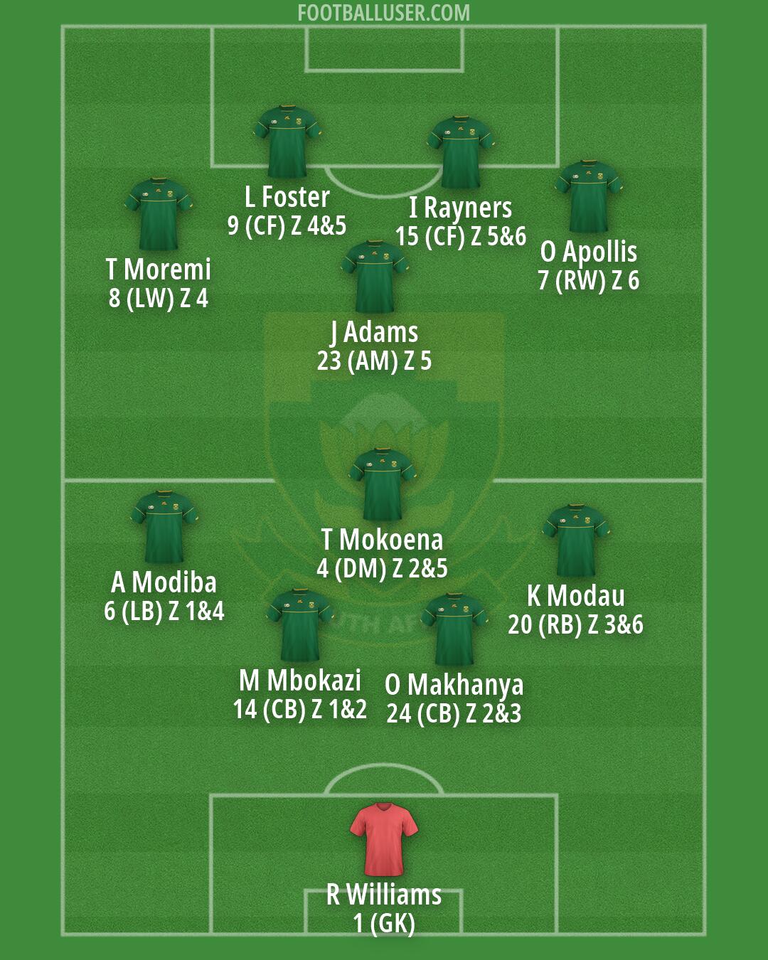 South Africa Formation 2026