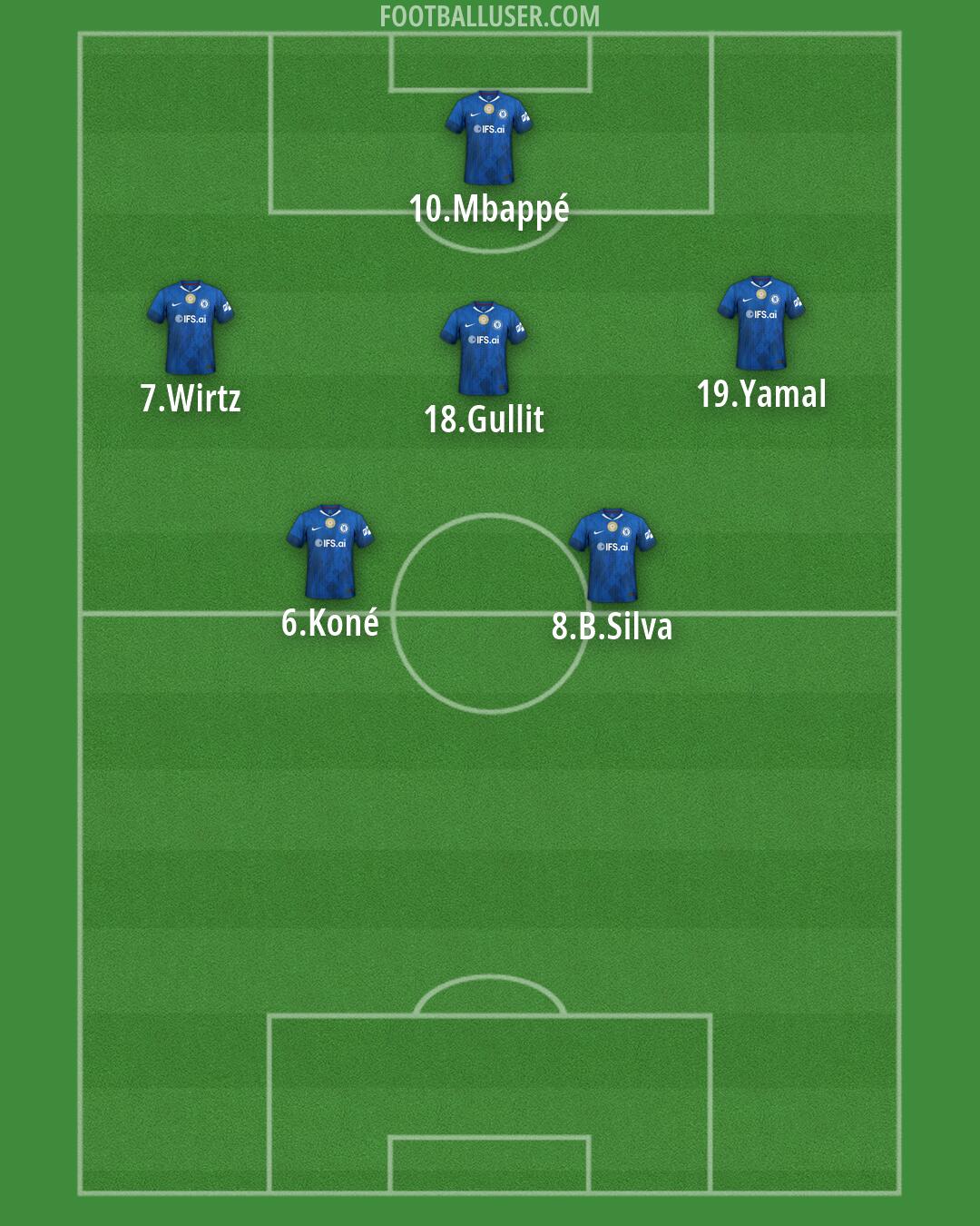 Chelsea Formation 2026