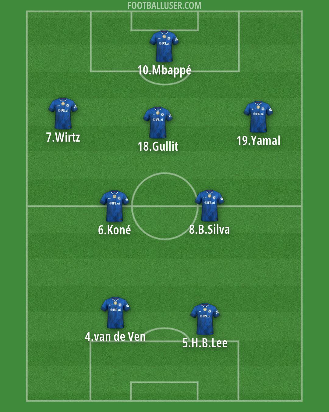 Chelsea Formation 2026