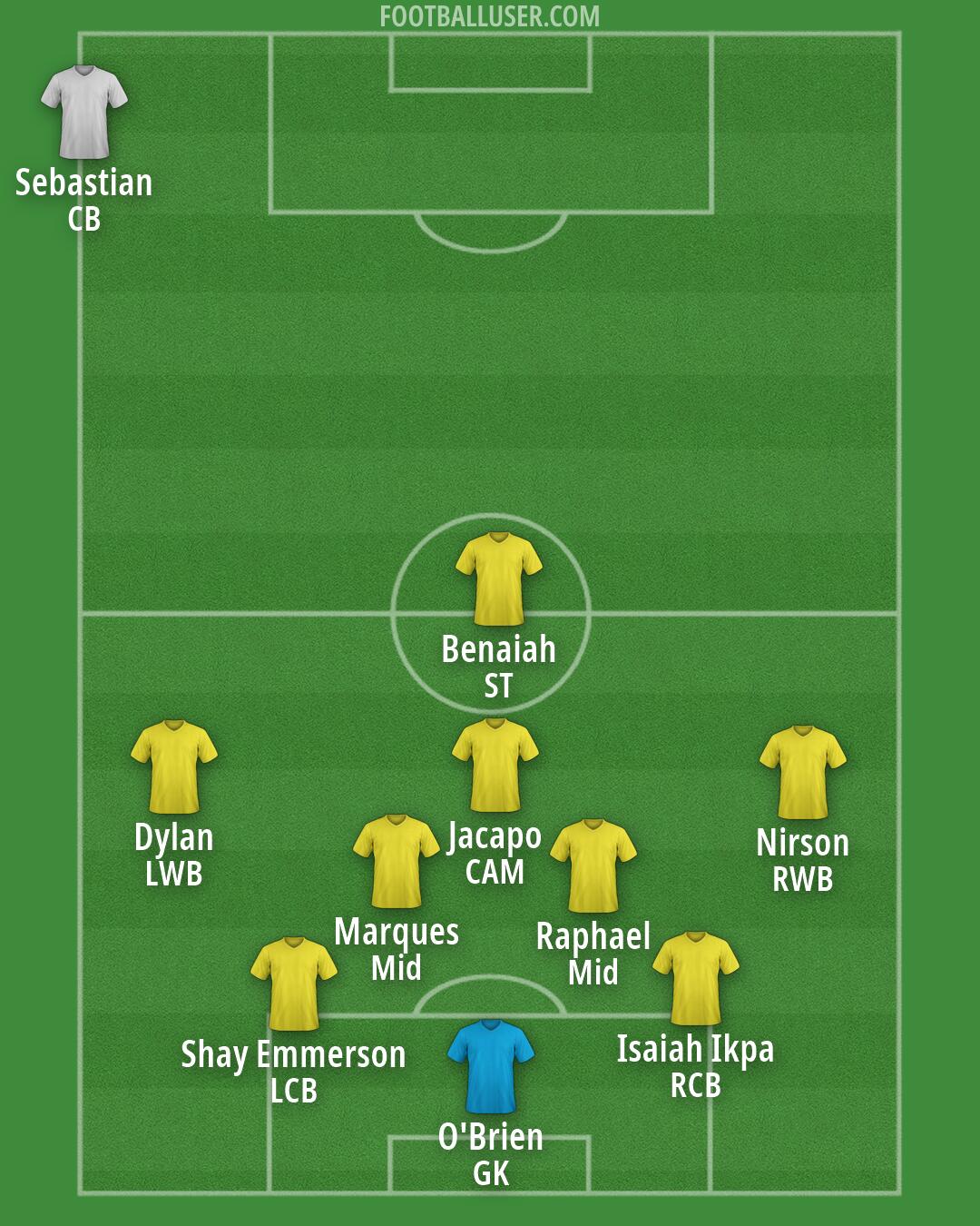 Arsenal Formation 2026