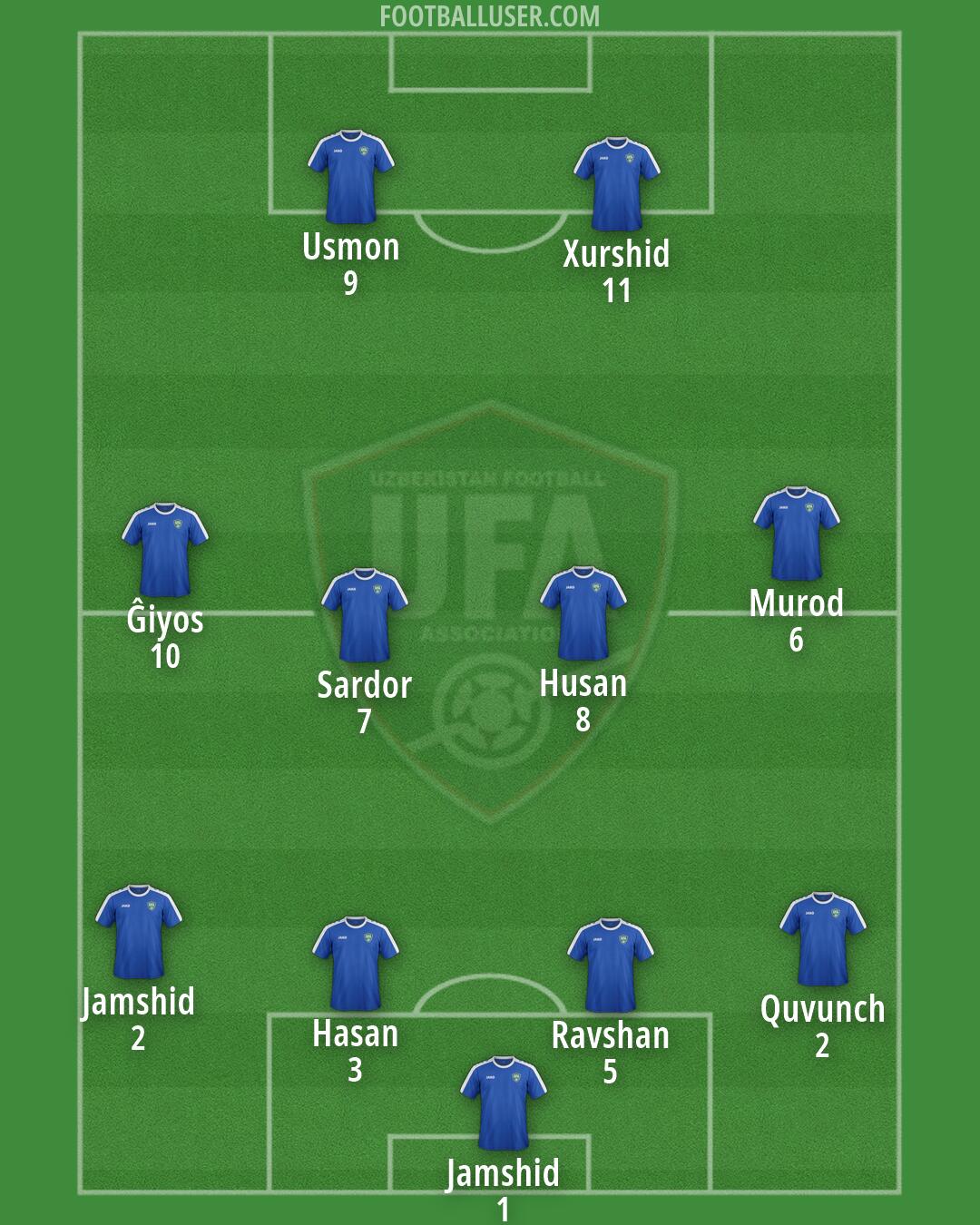 Uzbekistan Formation 2026