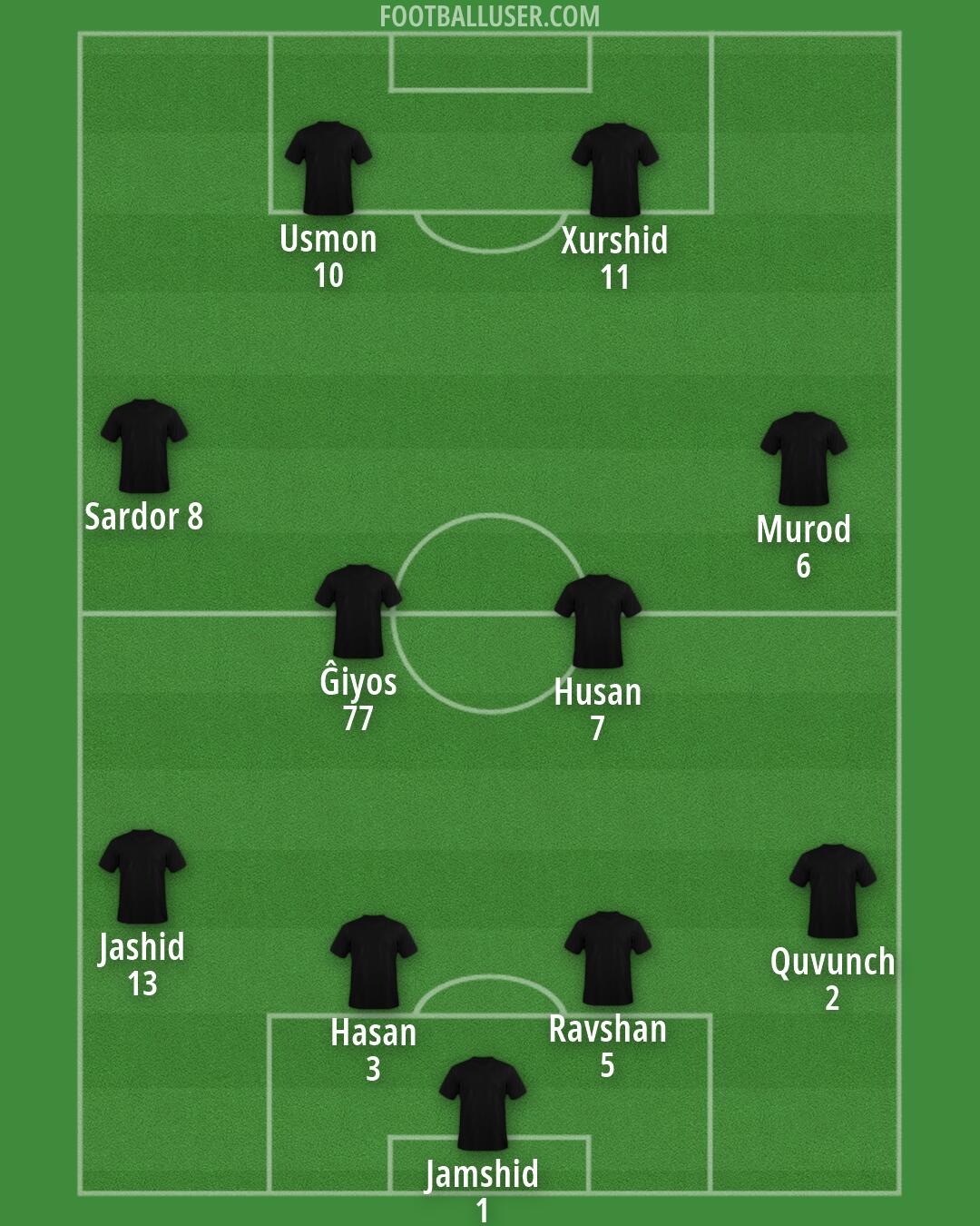 Altrincham Formation 2026