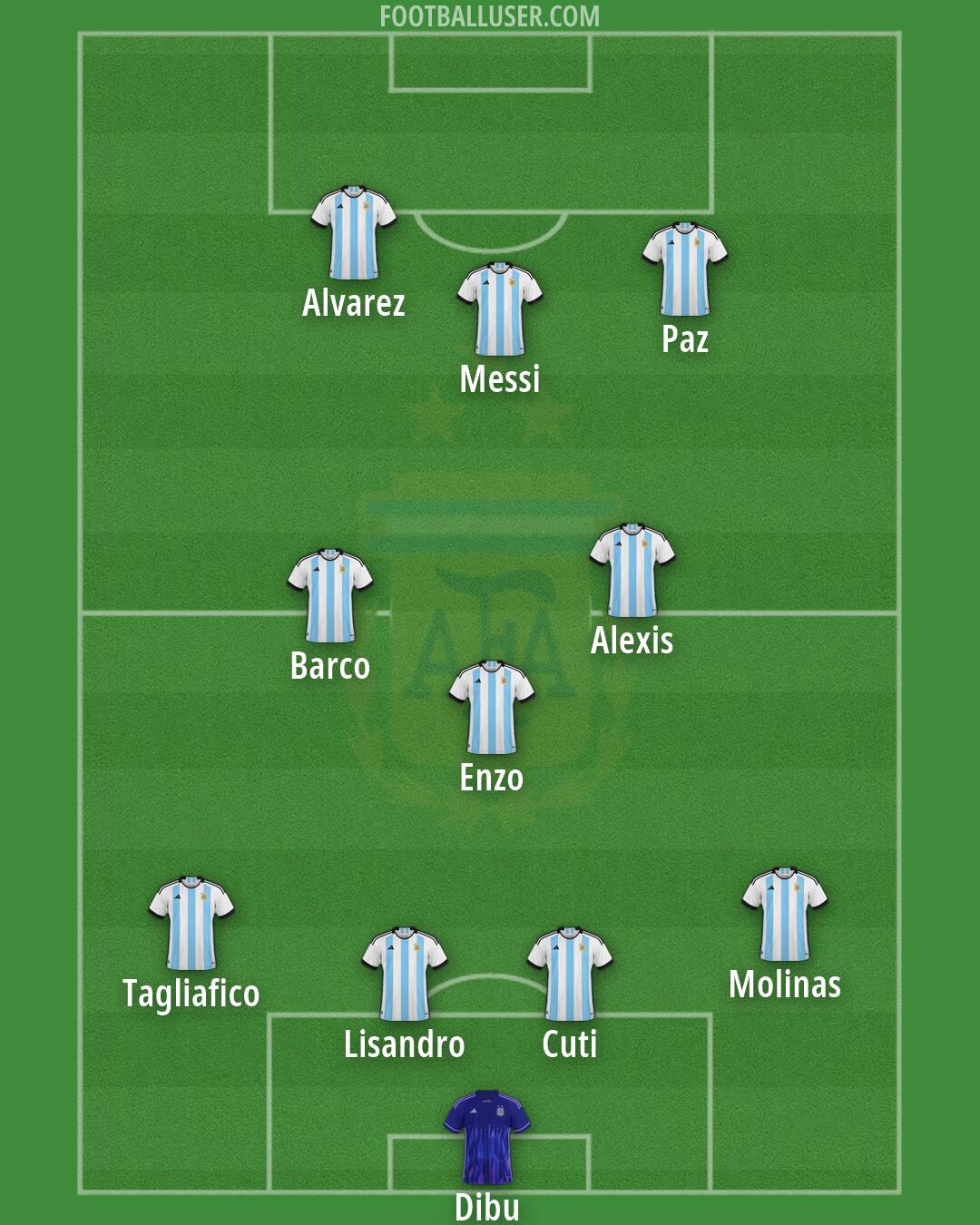 Argentina Formation 2026