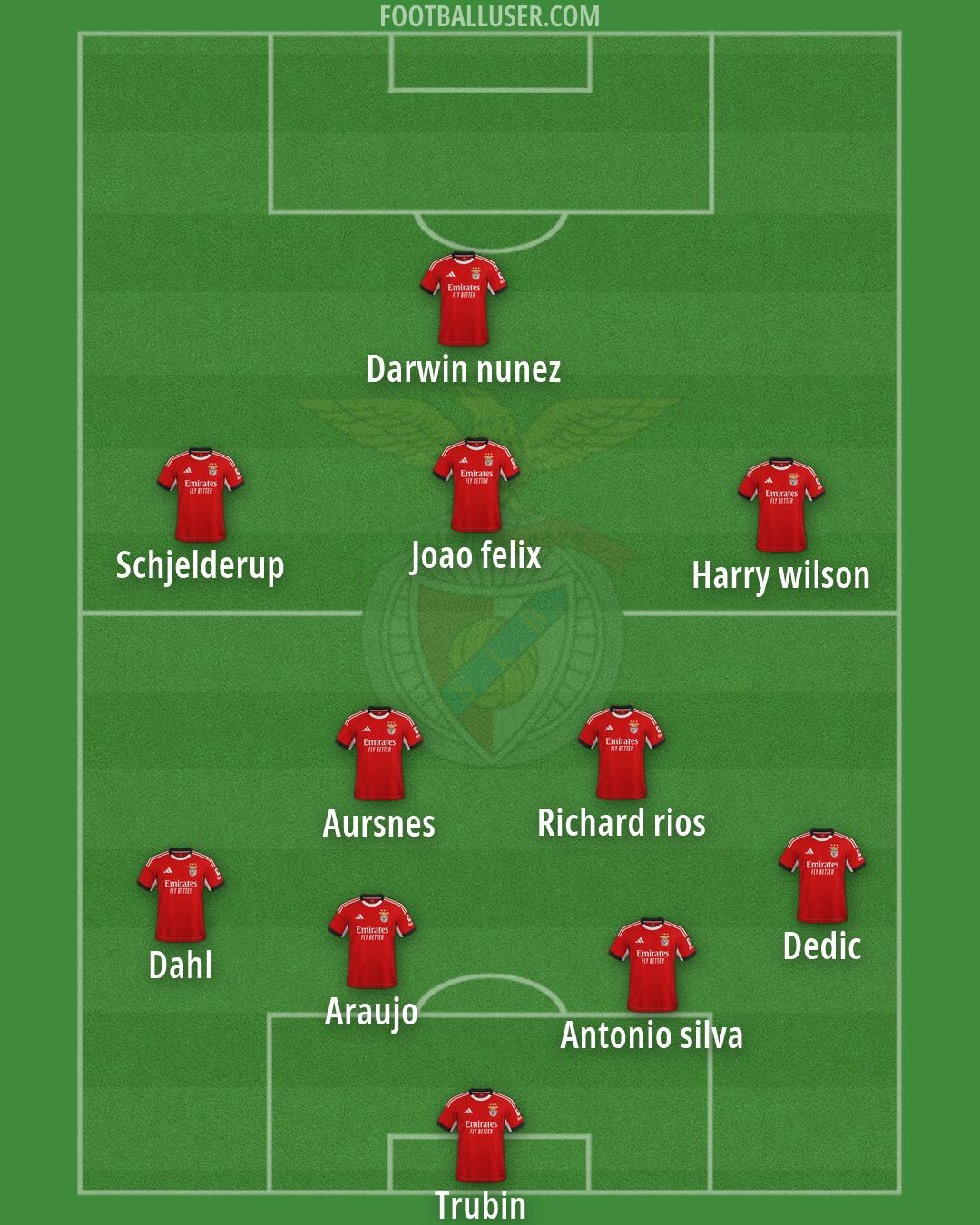 SL Benfica Formation 2026