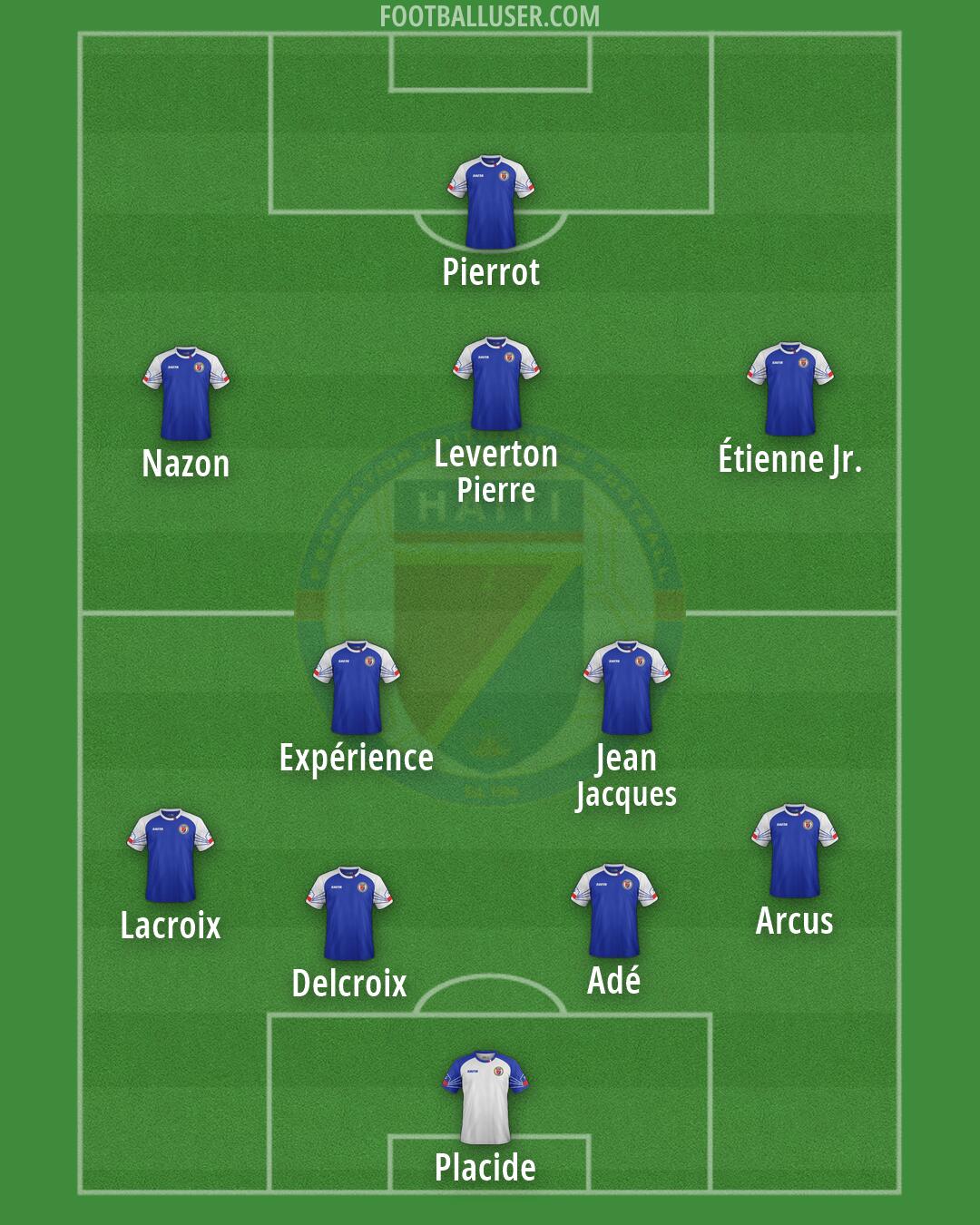 Haiti Formation 2026