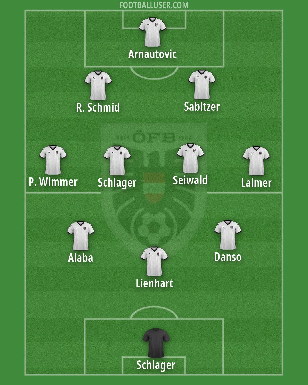 Austria Formation 2026